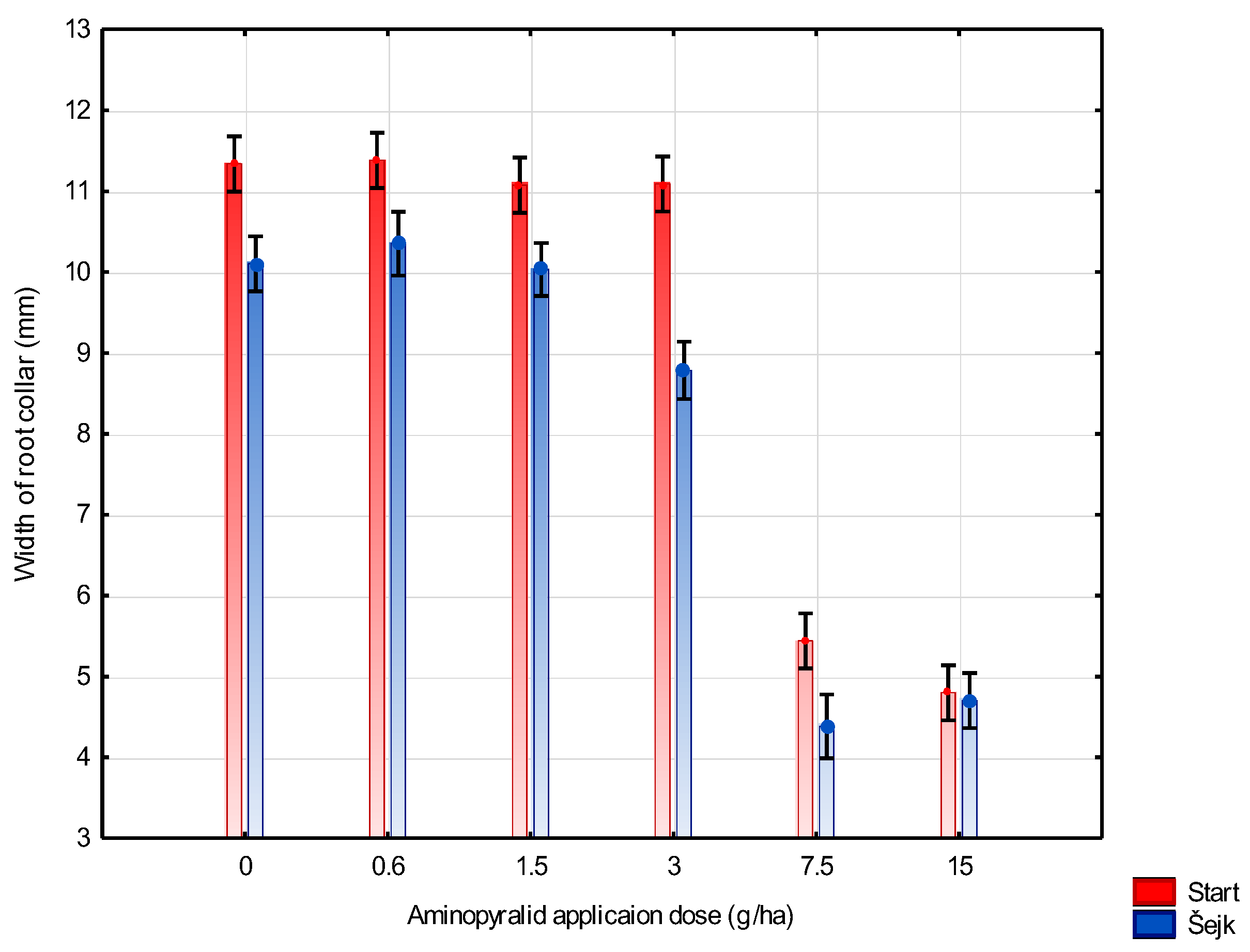 Horticulturae 09 00456 g004