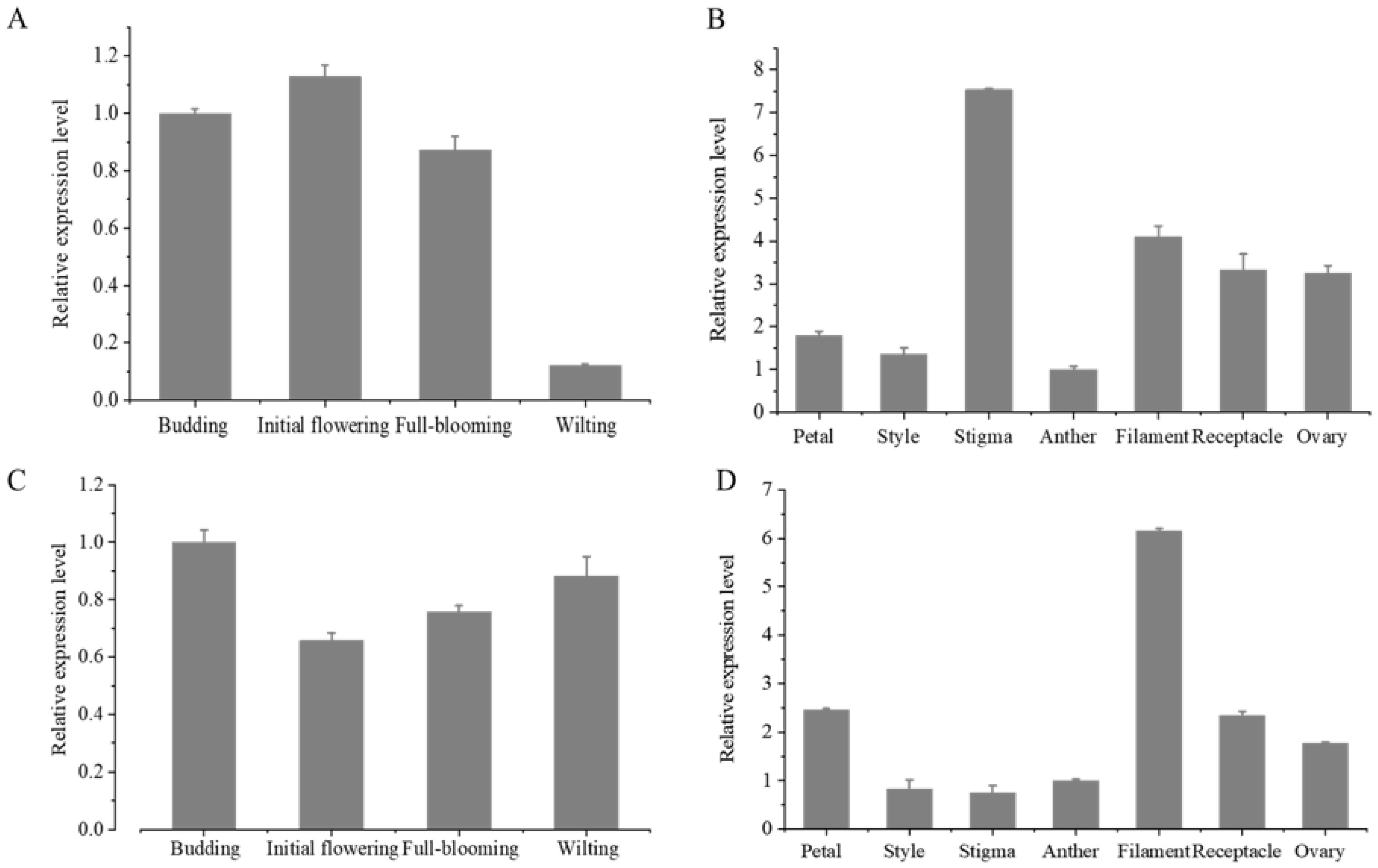 Horticulturae 09 00459 g008