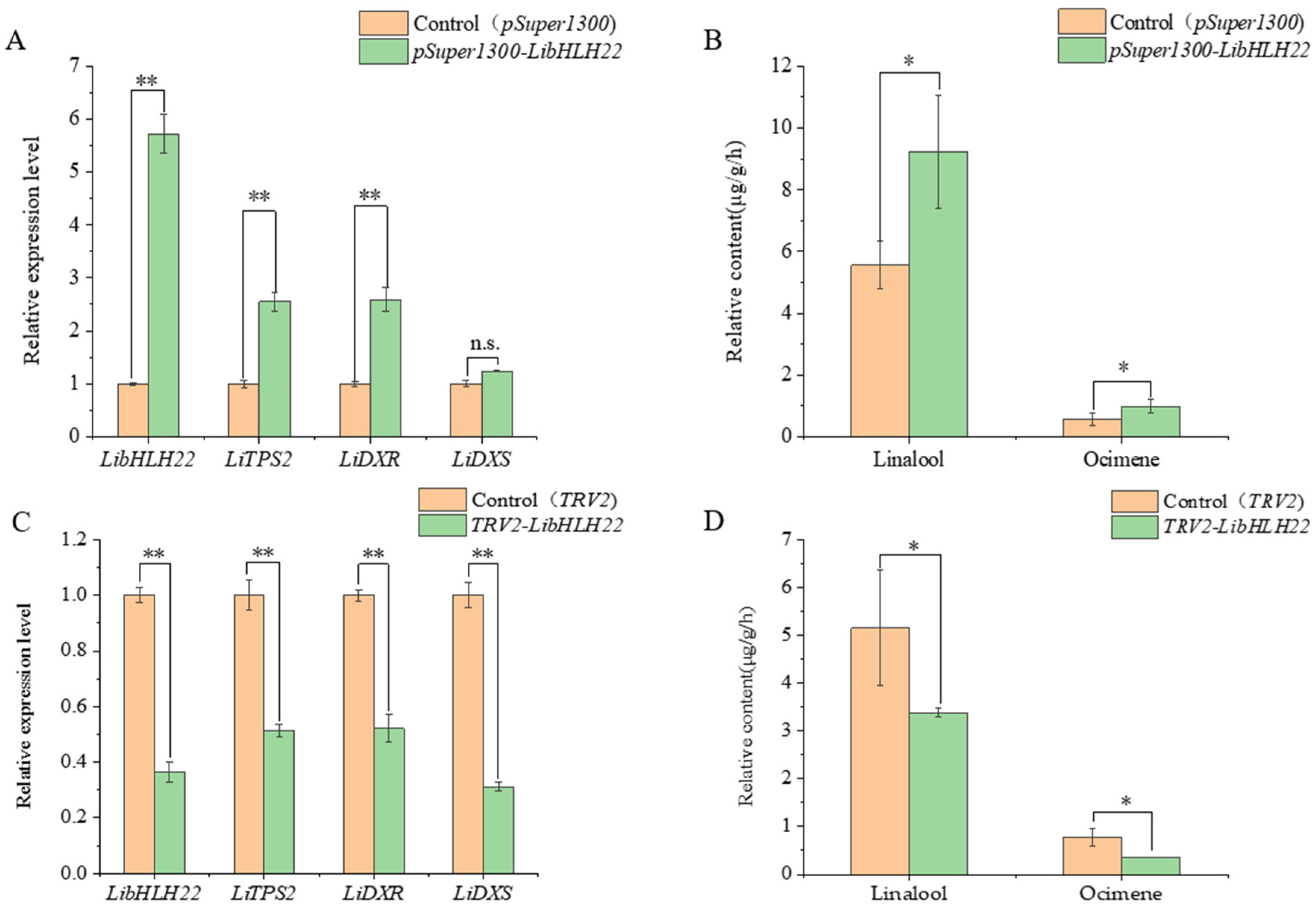 Horticulturae 09 00459 g009