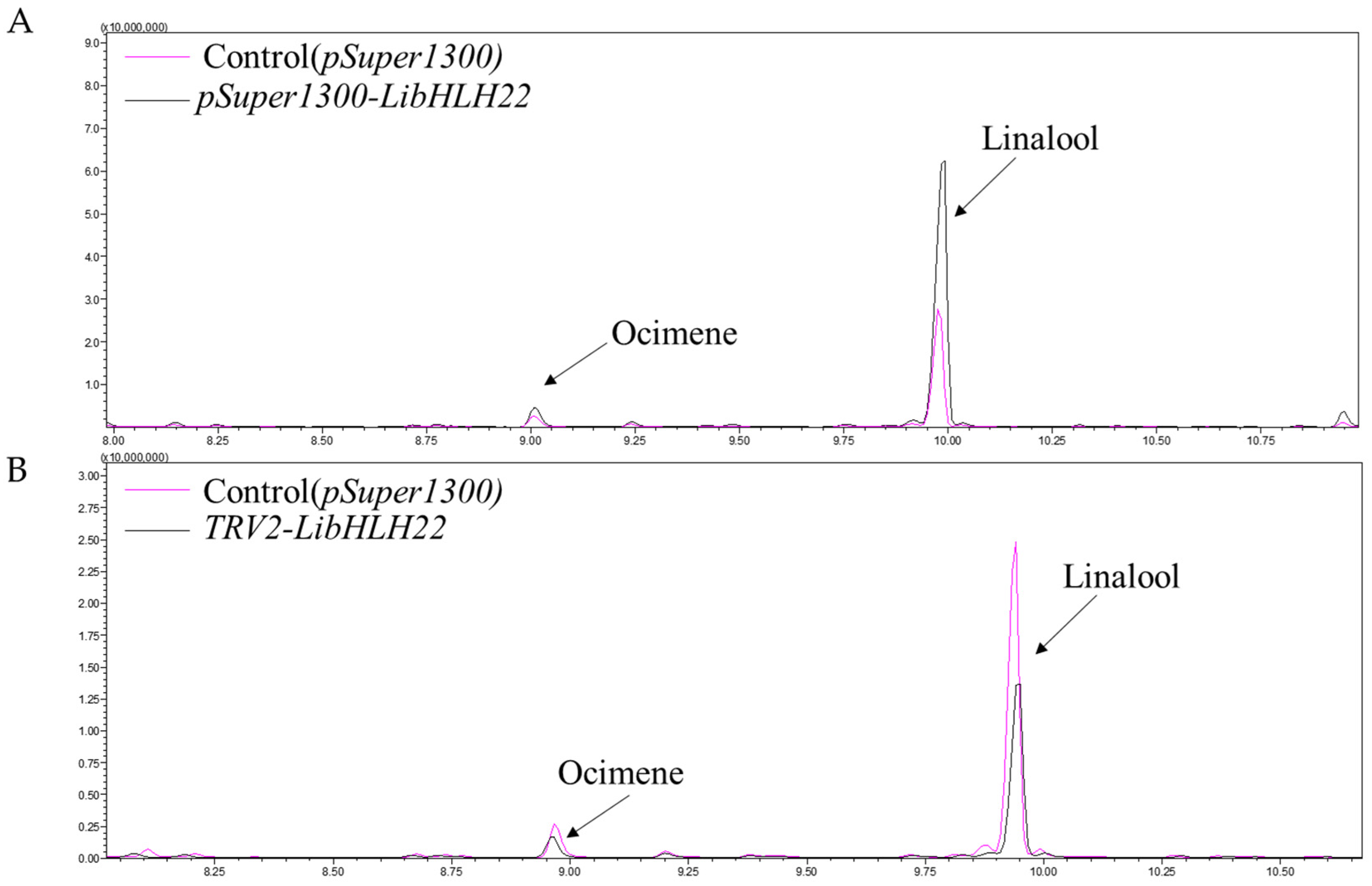 Horticulturae 09 00459 g010