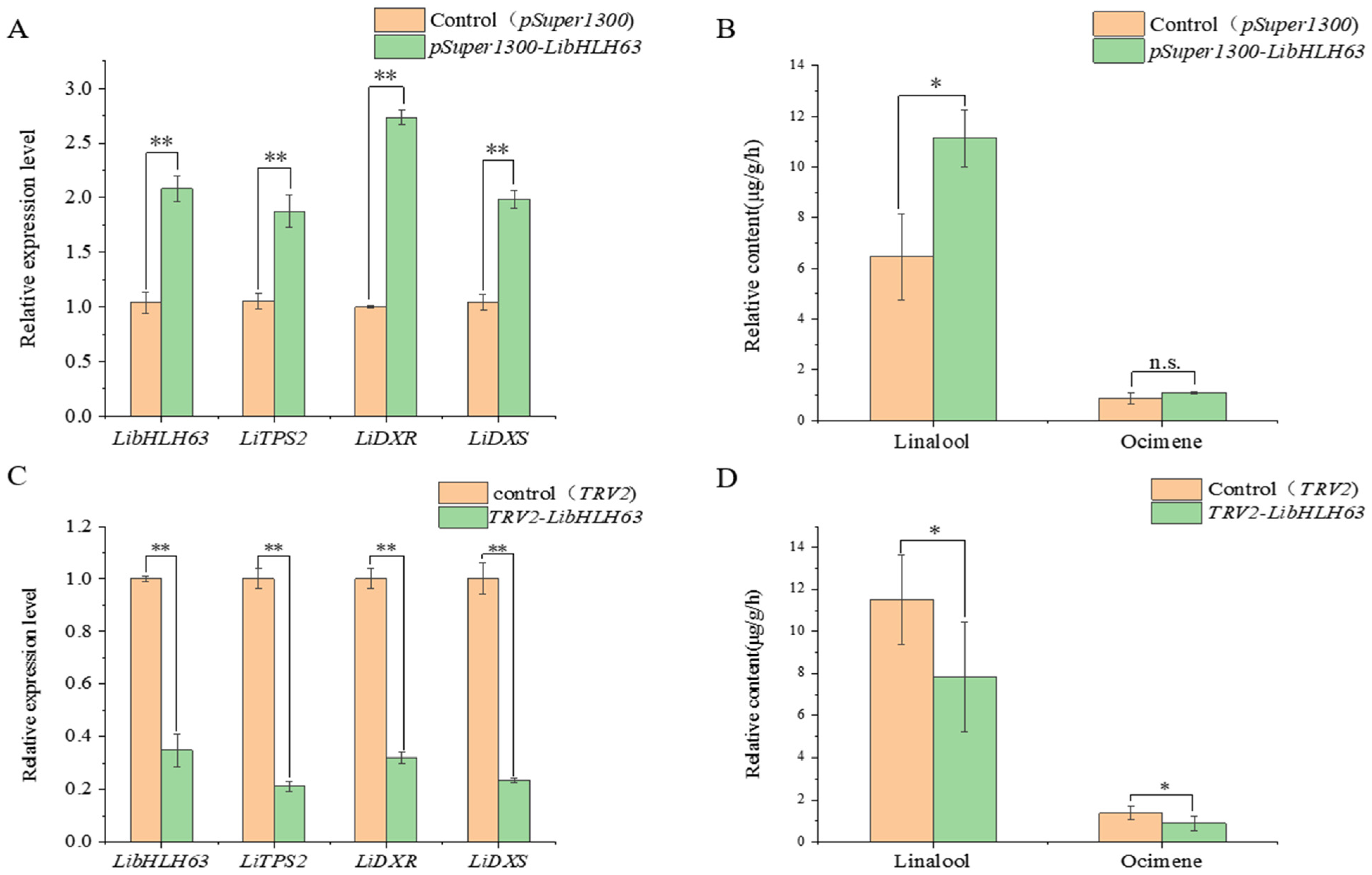 Horticulturae 09 00459 g011