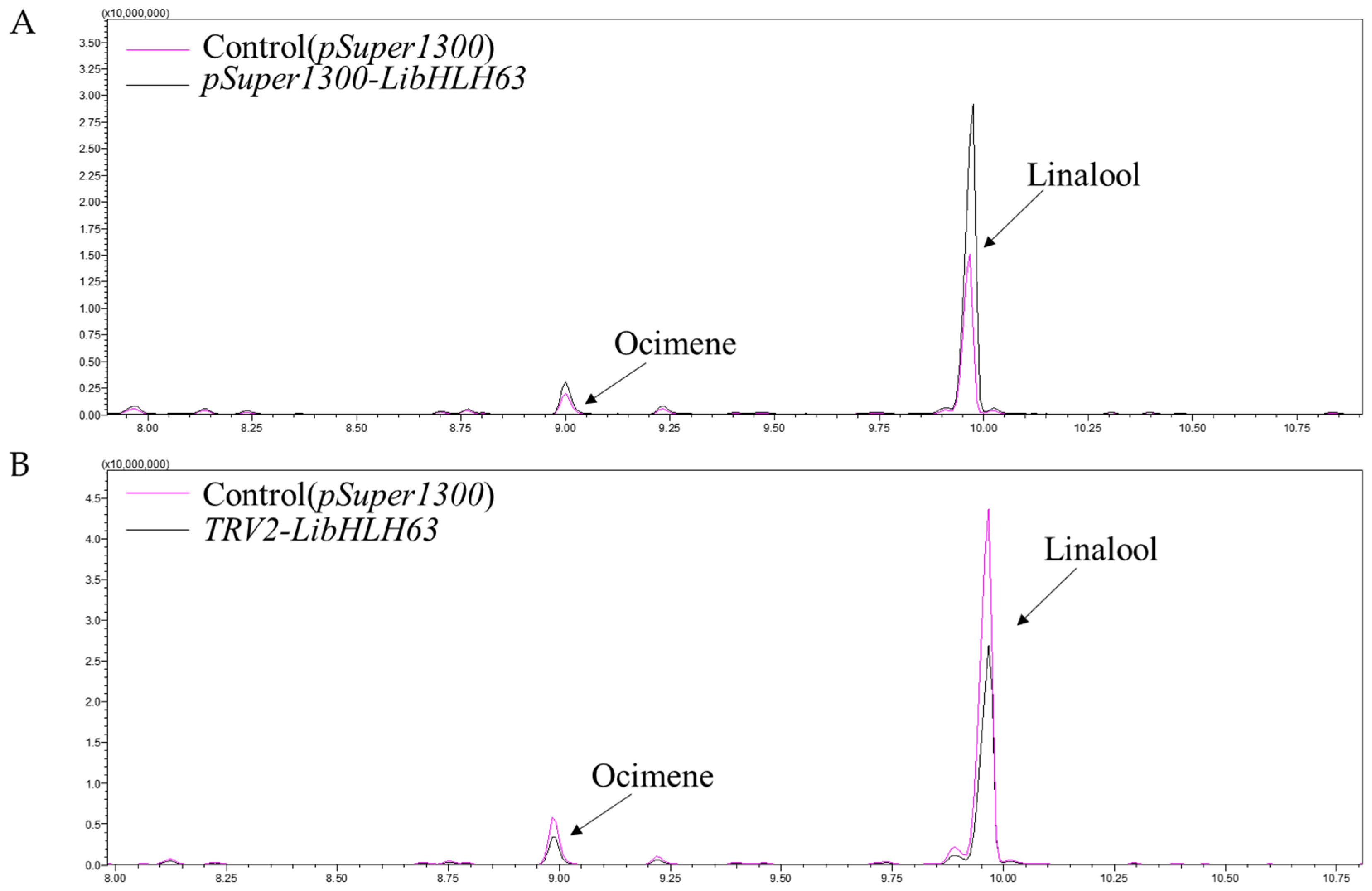 Horticulturae 09 00459 g012