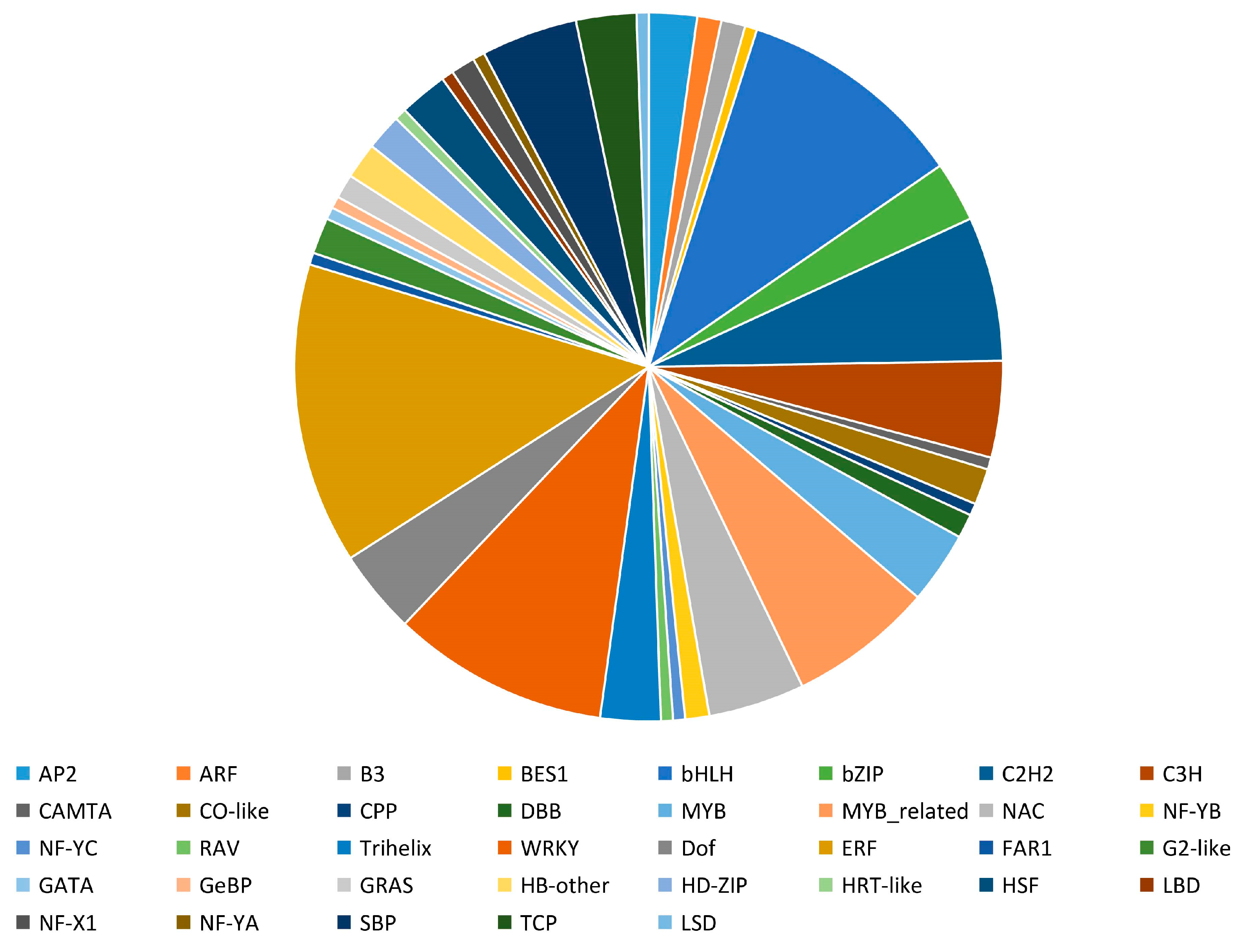 Horticulturae 09 00463 g004
