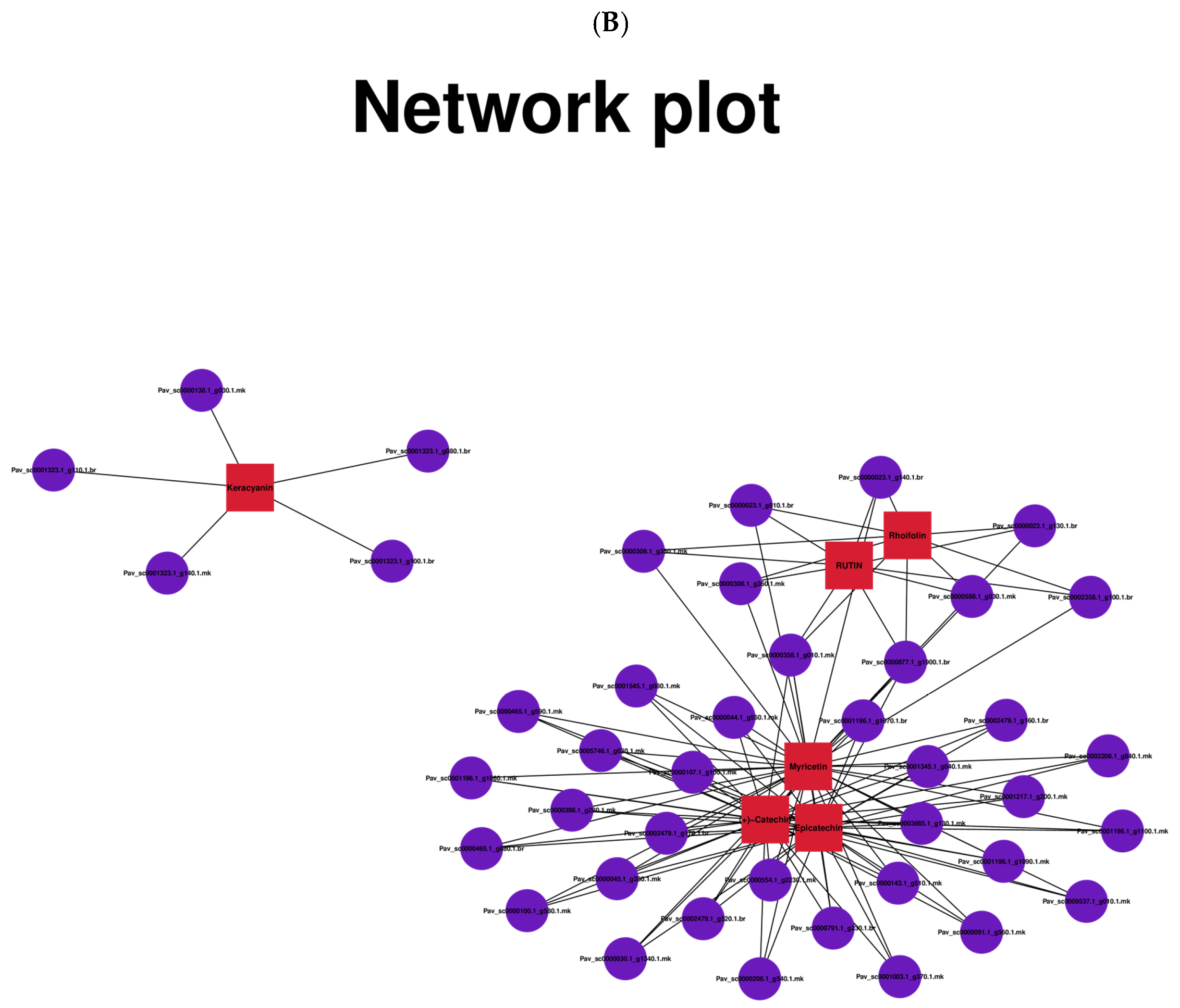 Horticulturae 09 00463 g005b