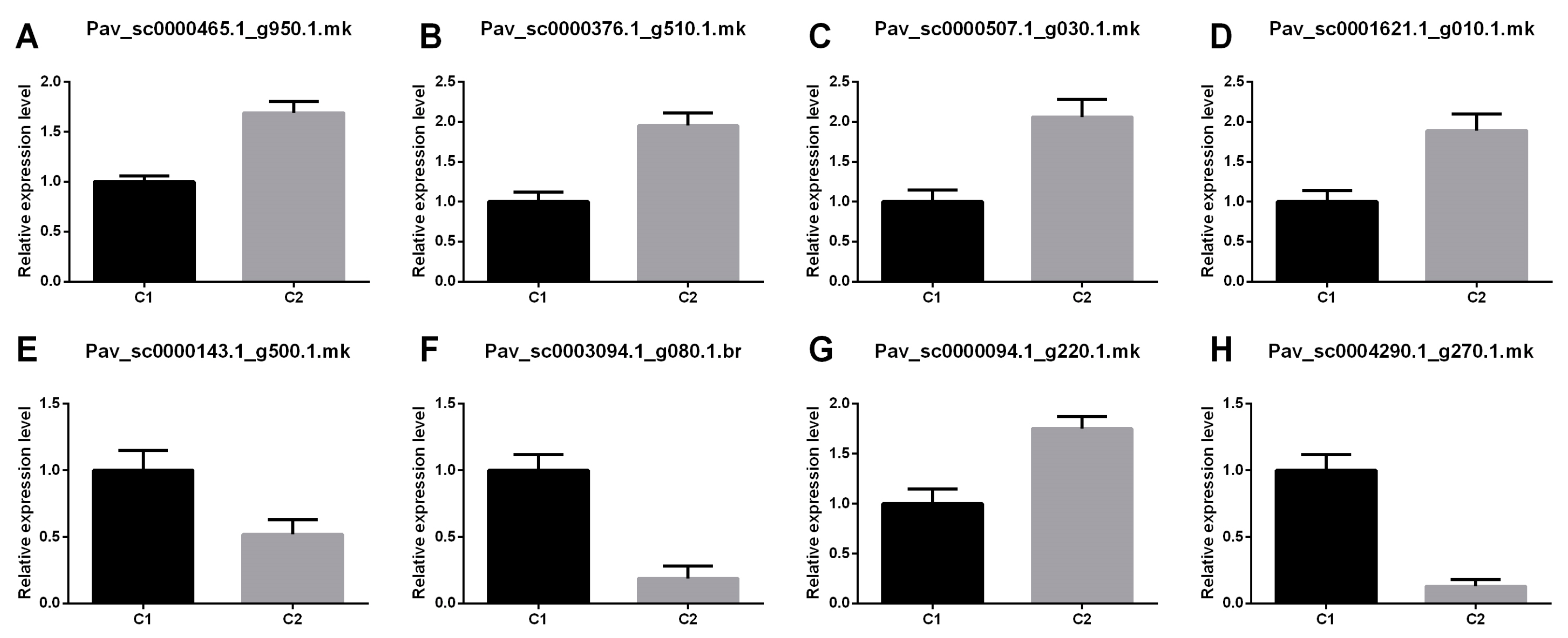 Horticulturae 09 00463 g006
