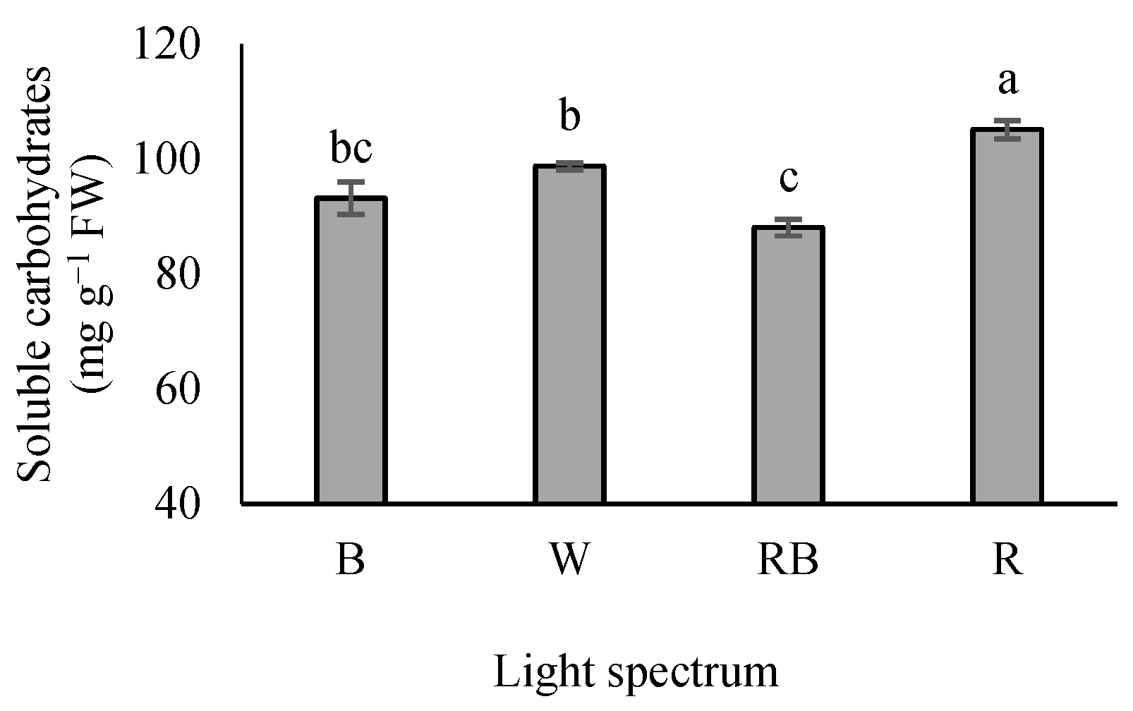 Horticulturae 09 00471 g002