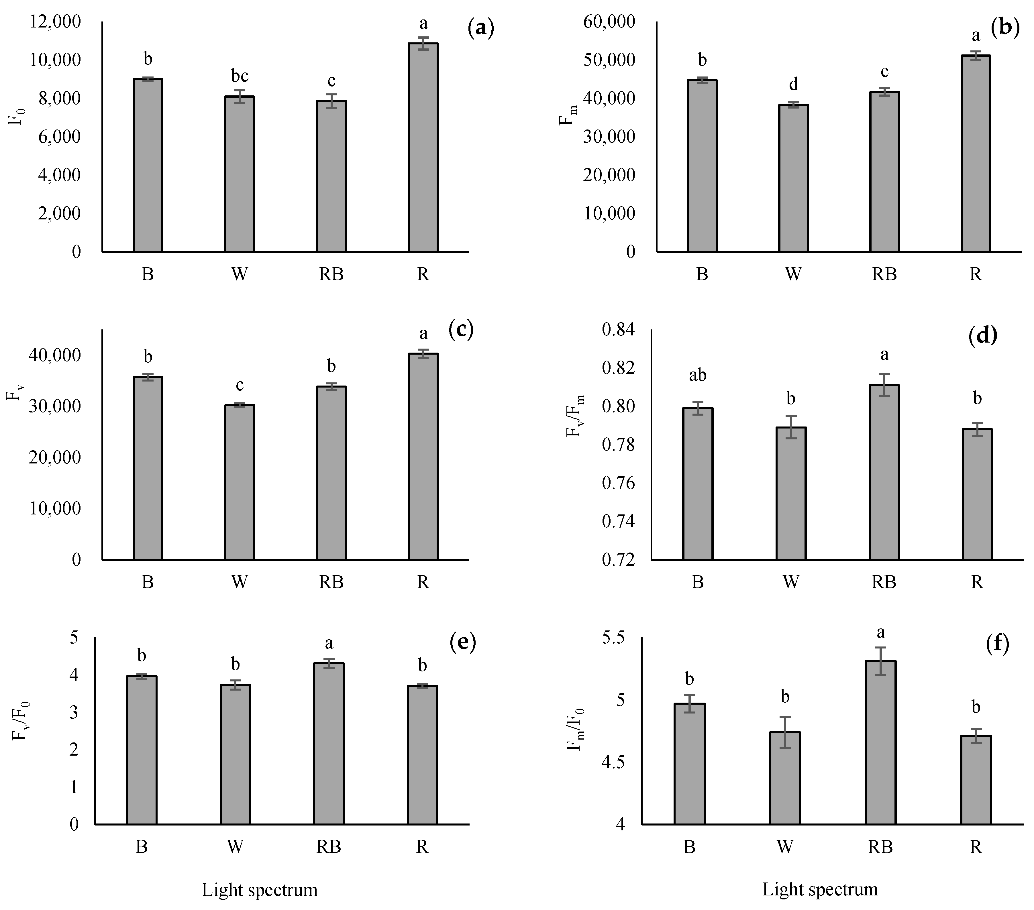 Horticulturae 09 00471 g004