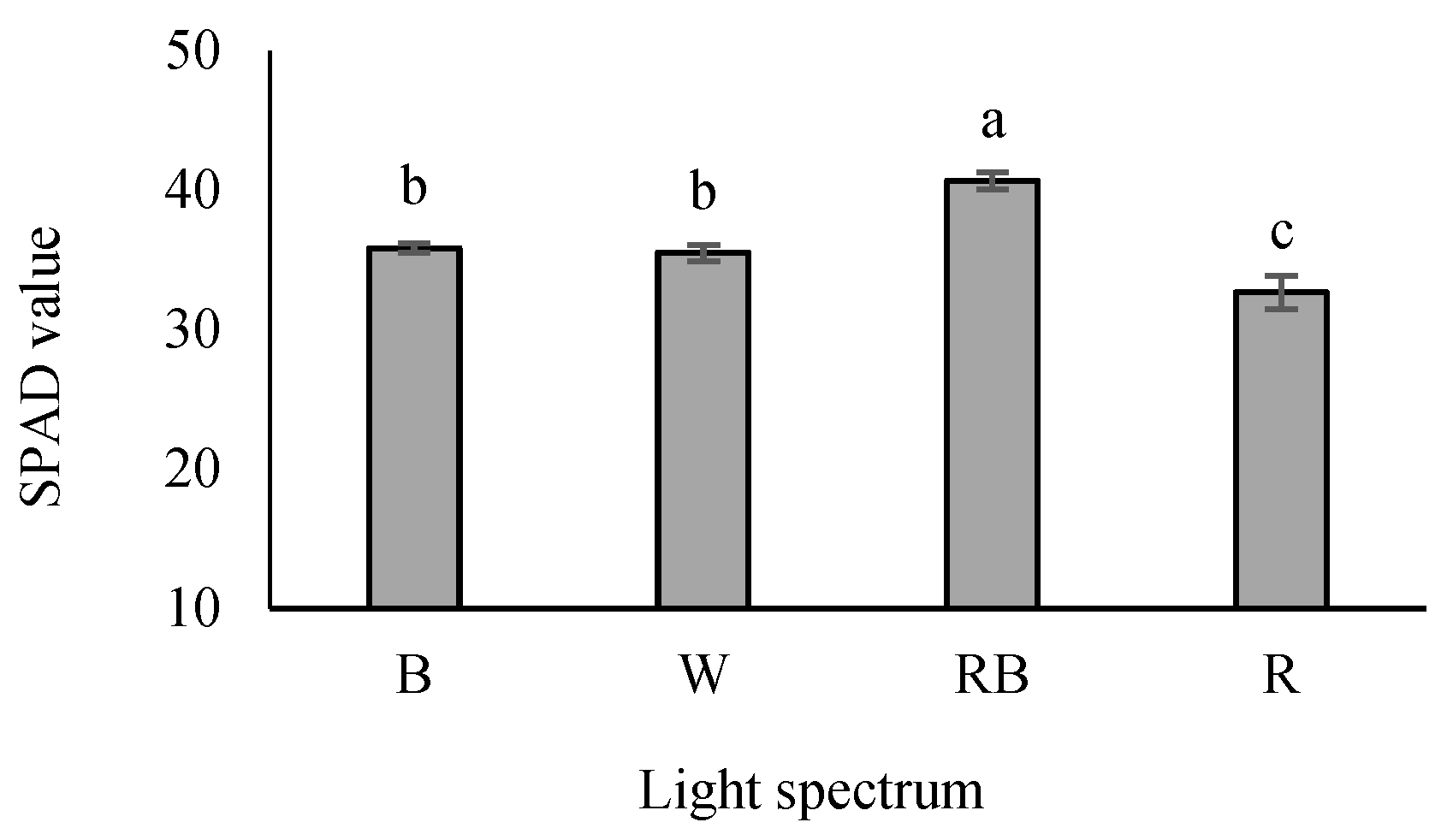 Horticulturae 09 00471 g006