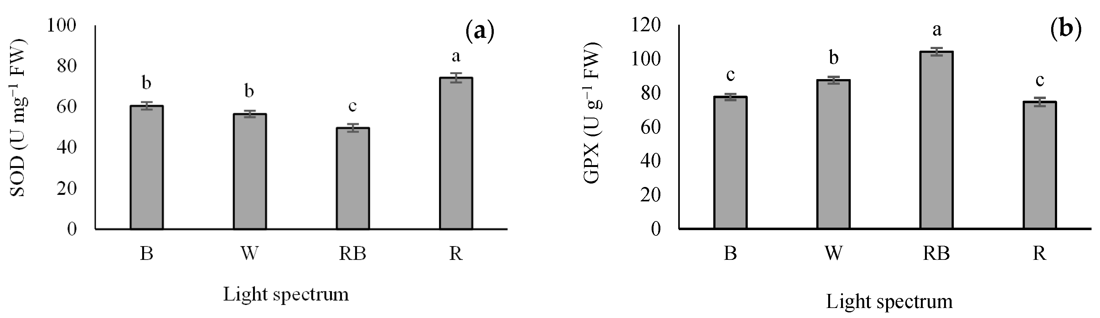 Horticulturae 09 00471 g007