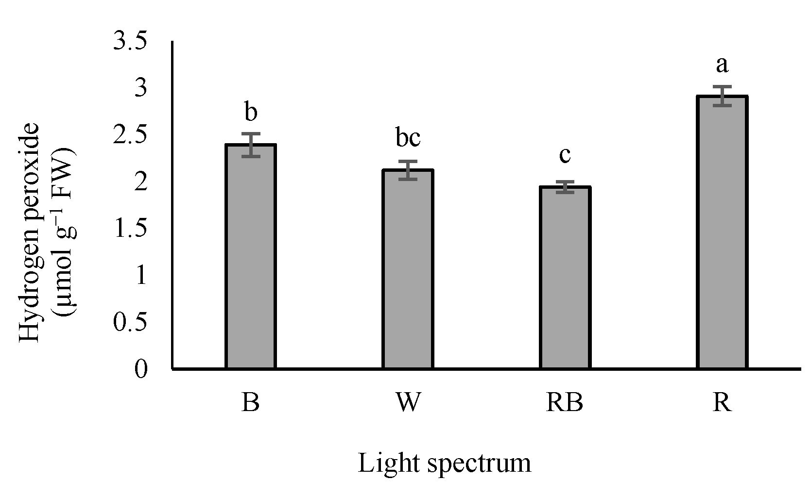 Horticulturae 09 00471 g008