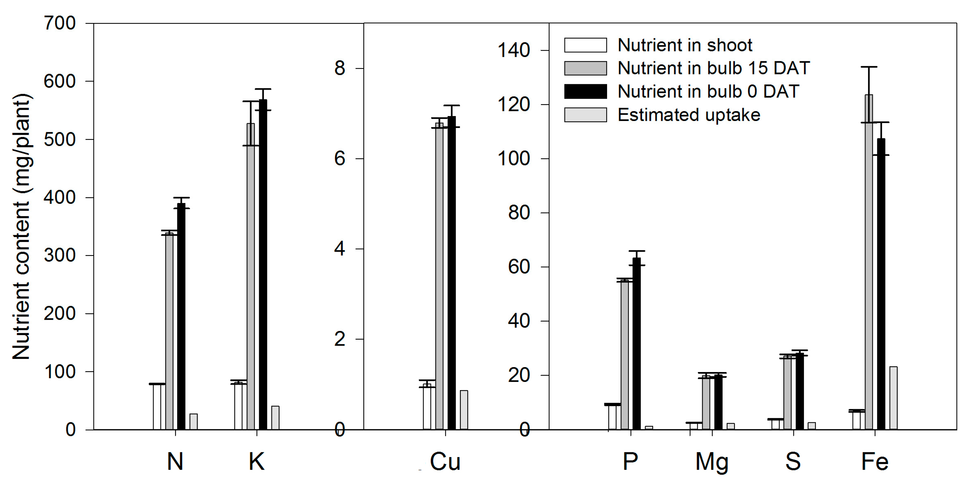 Horticulturae 09 00473 g002