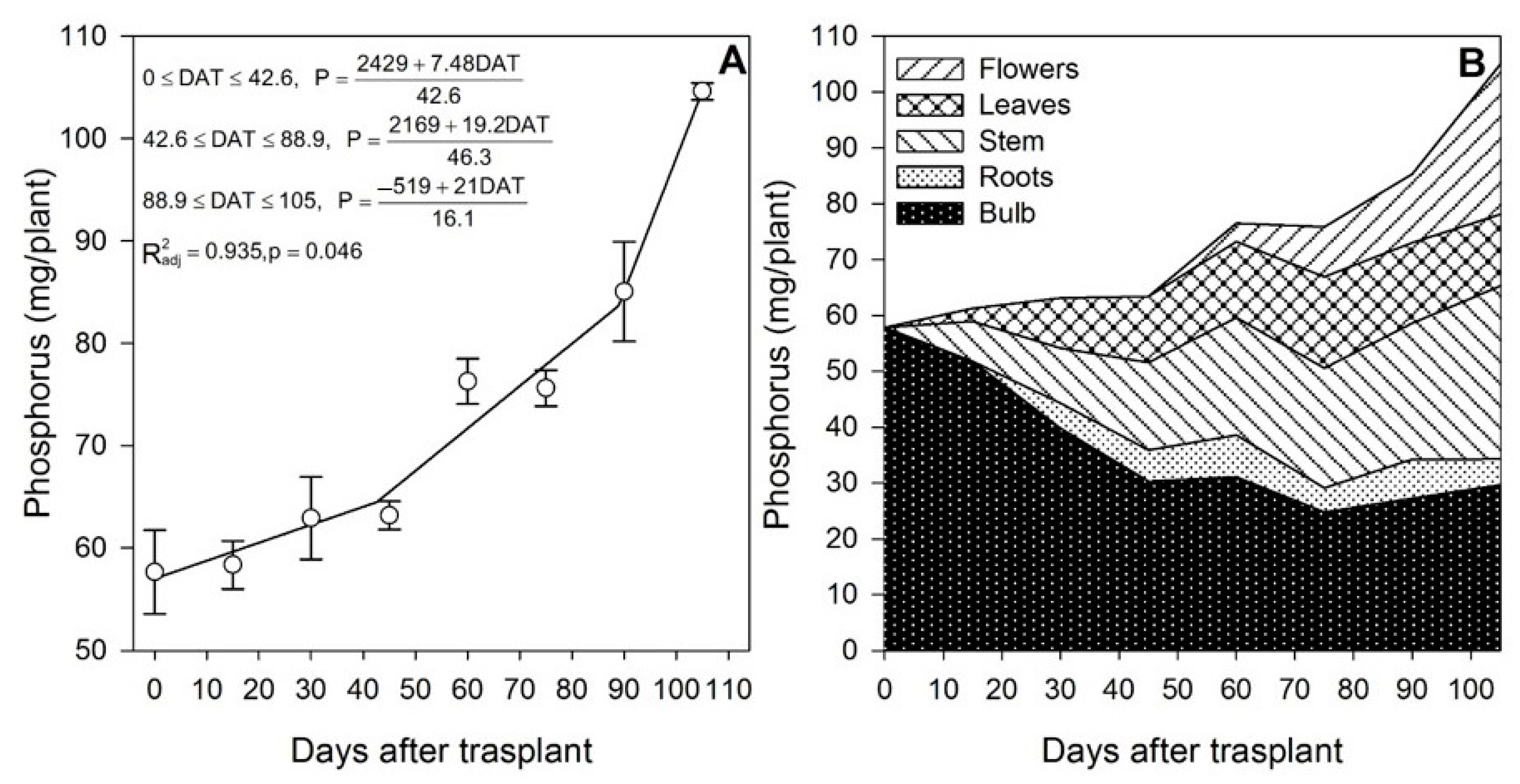 Horticulturae 09 00473 g003