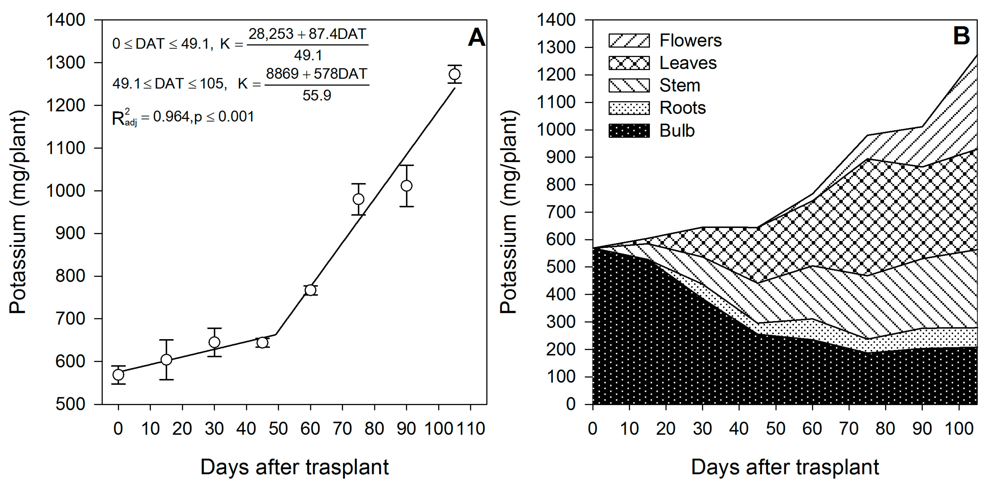 Horticulturae 09 00473 g004