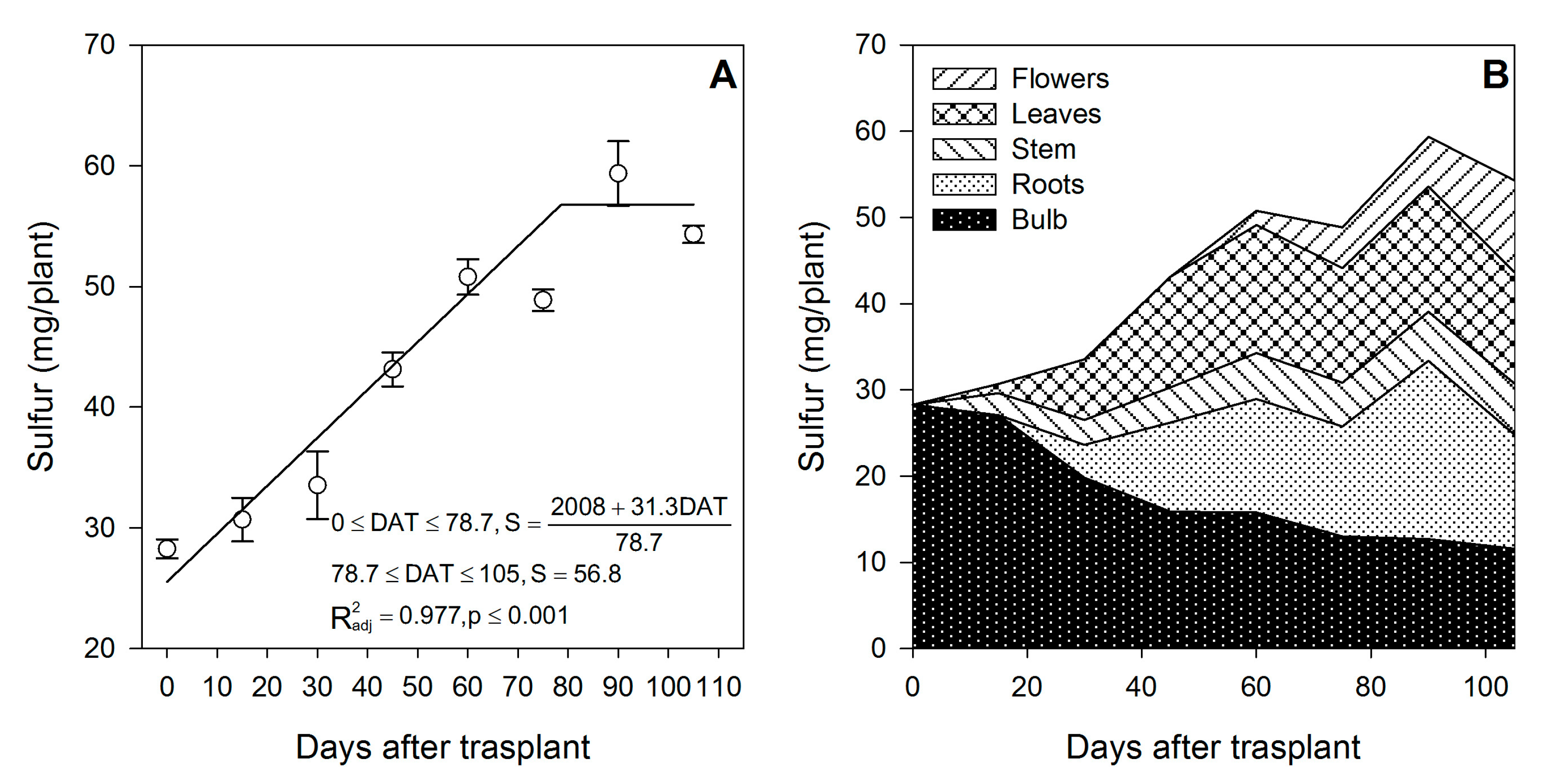 Horticulturae 09 00473 g007