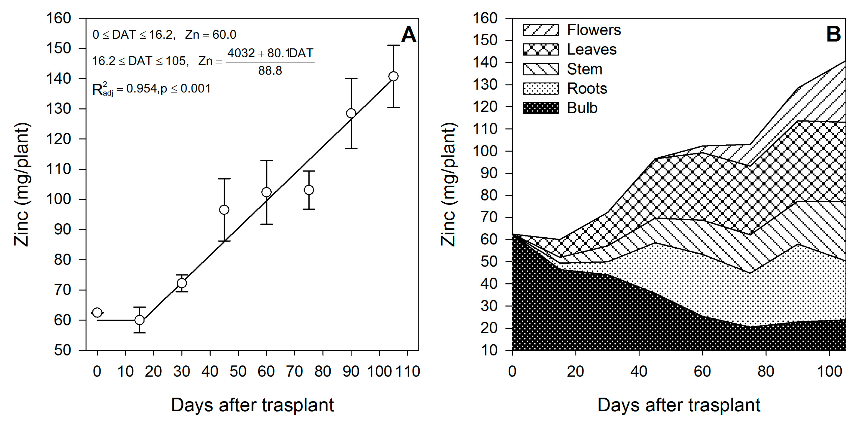 Horticulturae 09 00473 g009