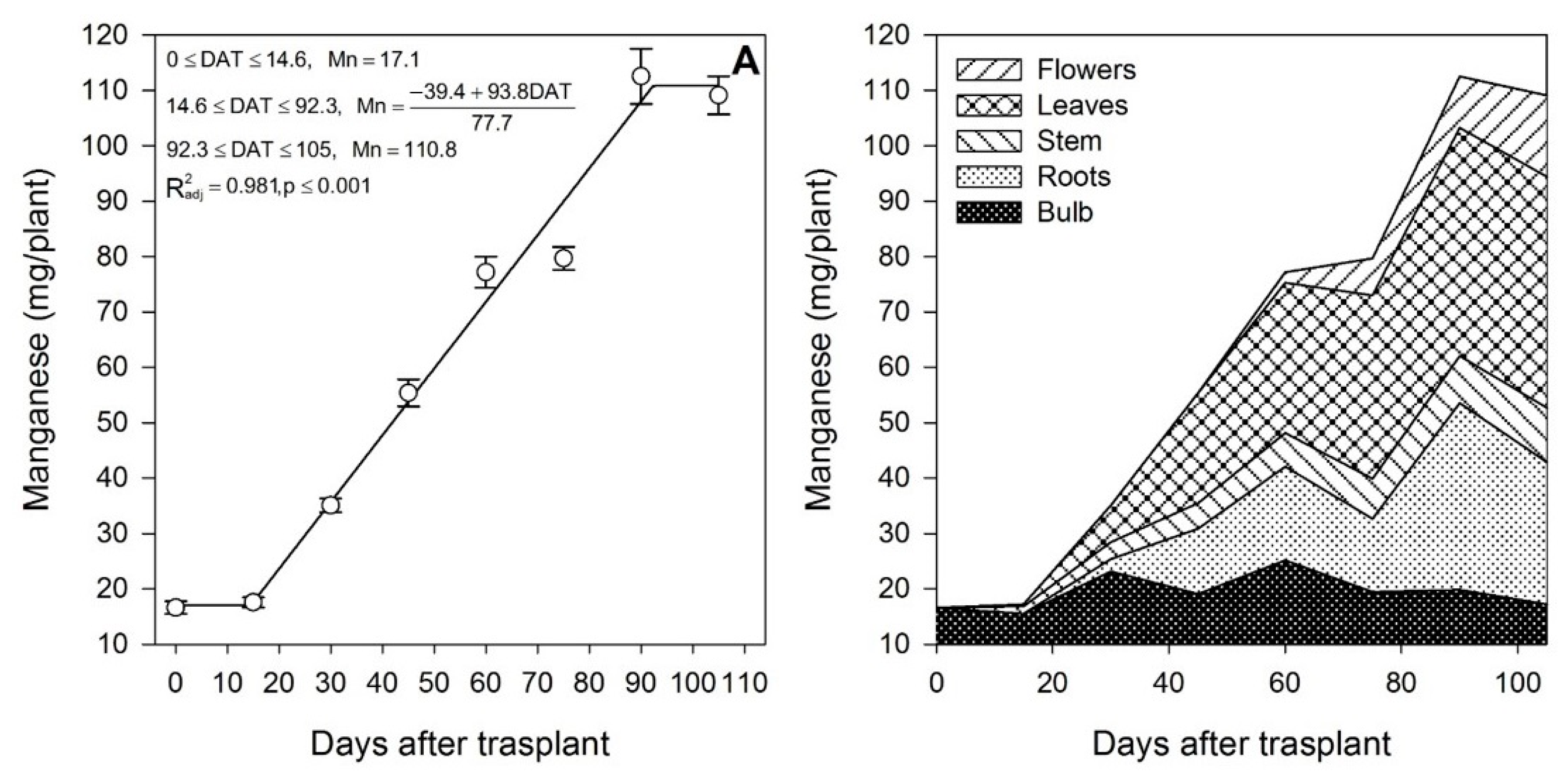 Horticulturae 09 00473 g010