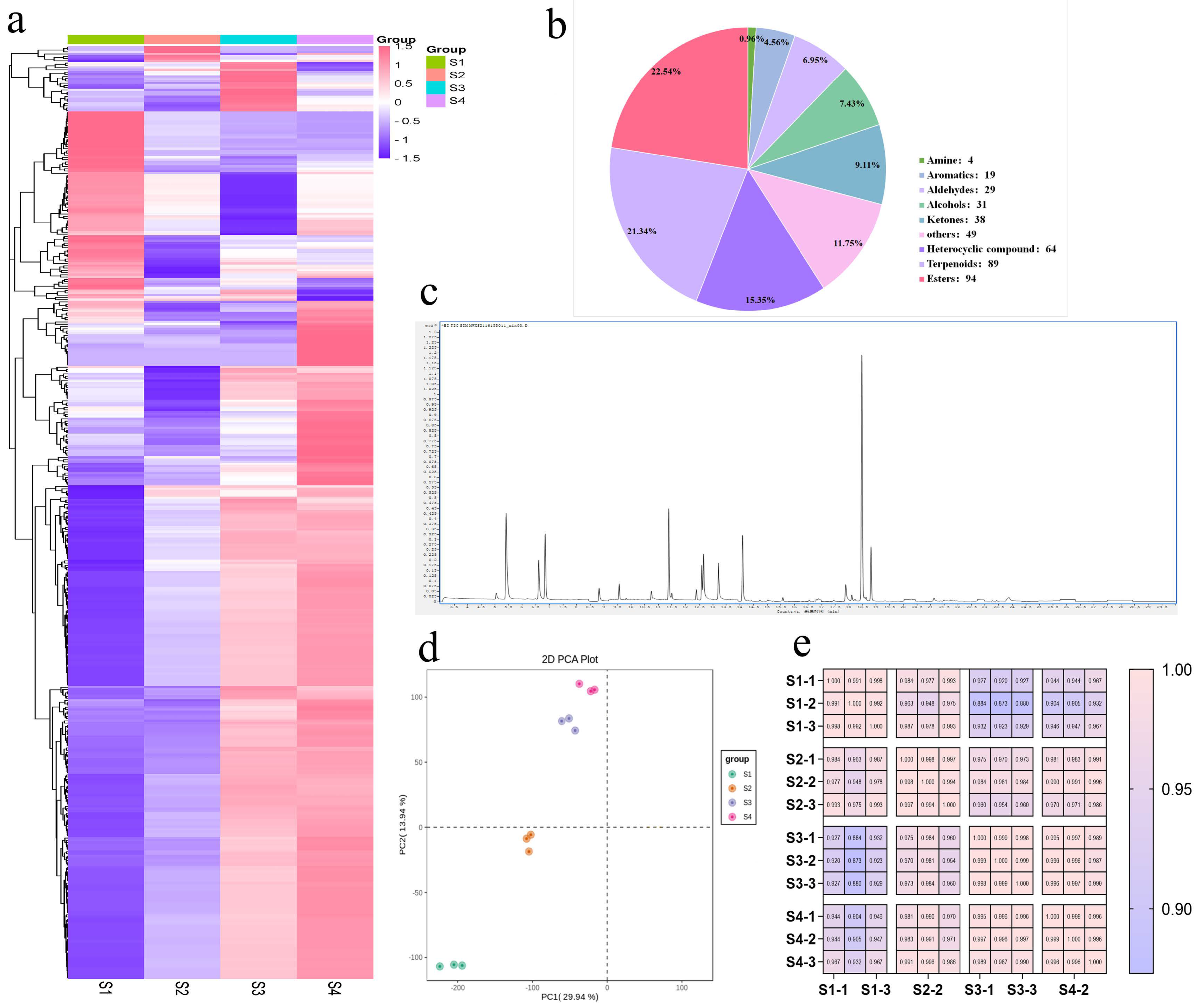 Horticulturae 09 00483 g002