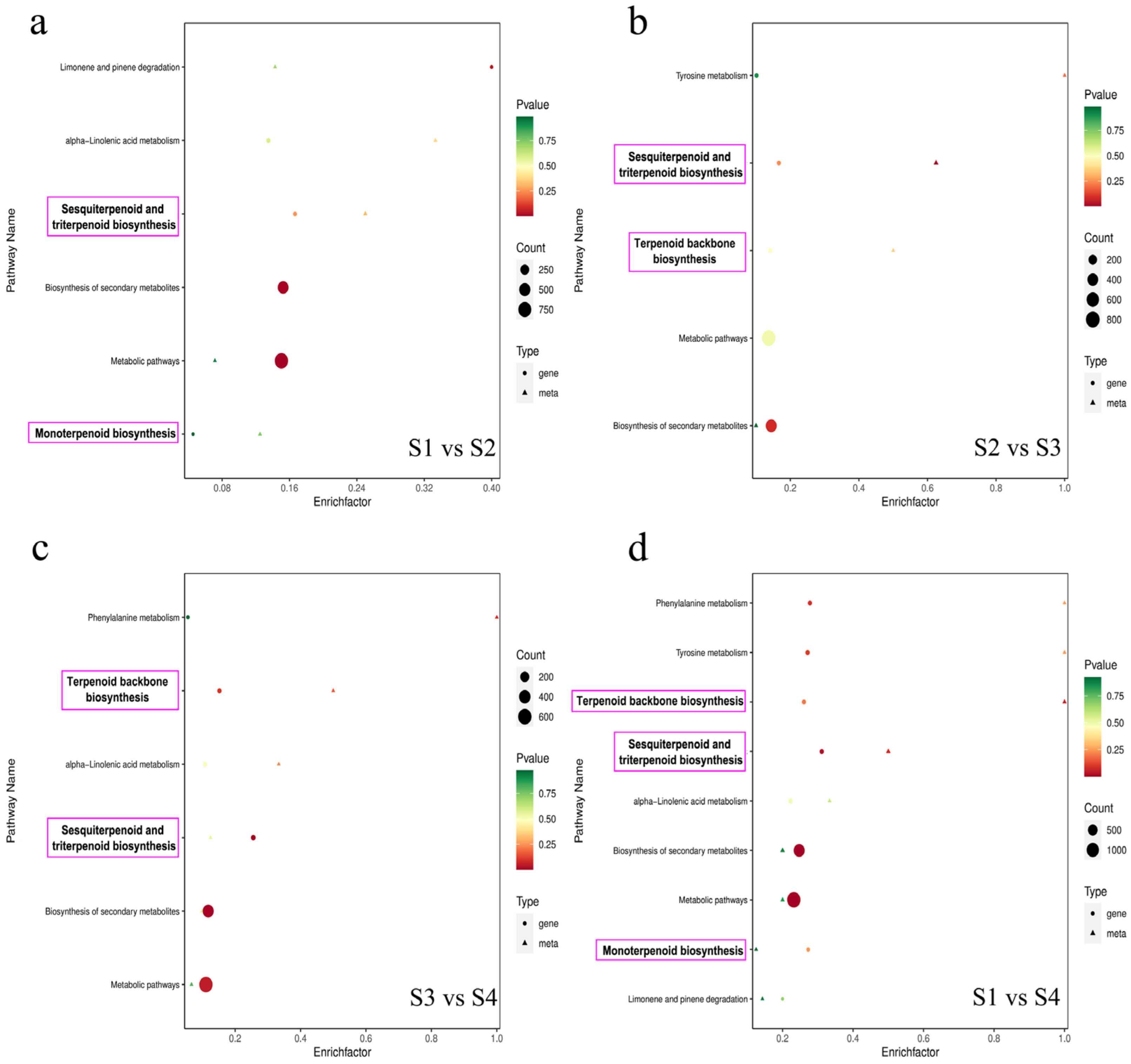 Horticulturae 09 00483 g003