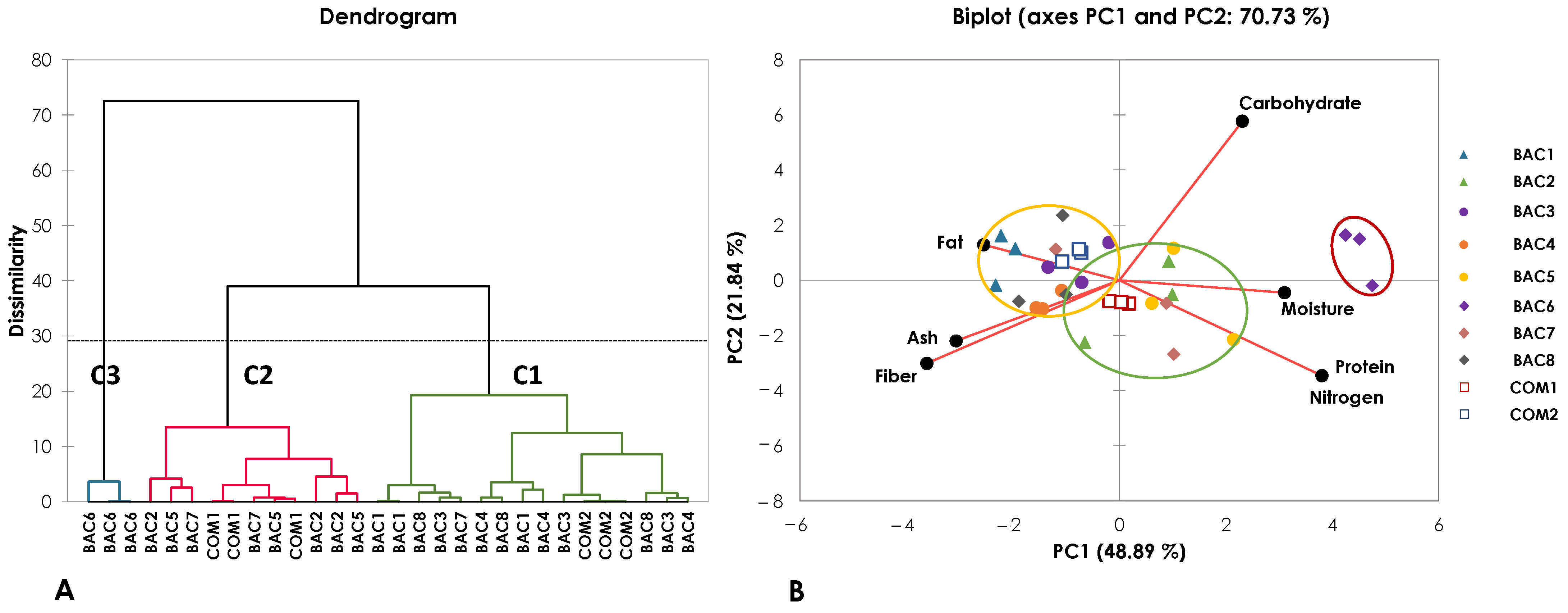 Horticulturae 09 00484 g003