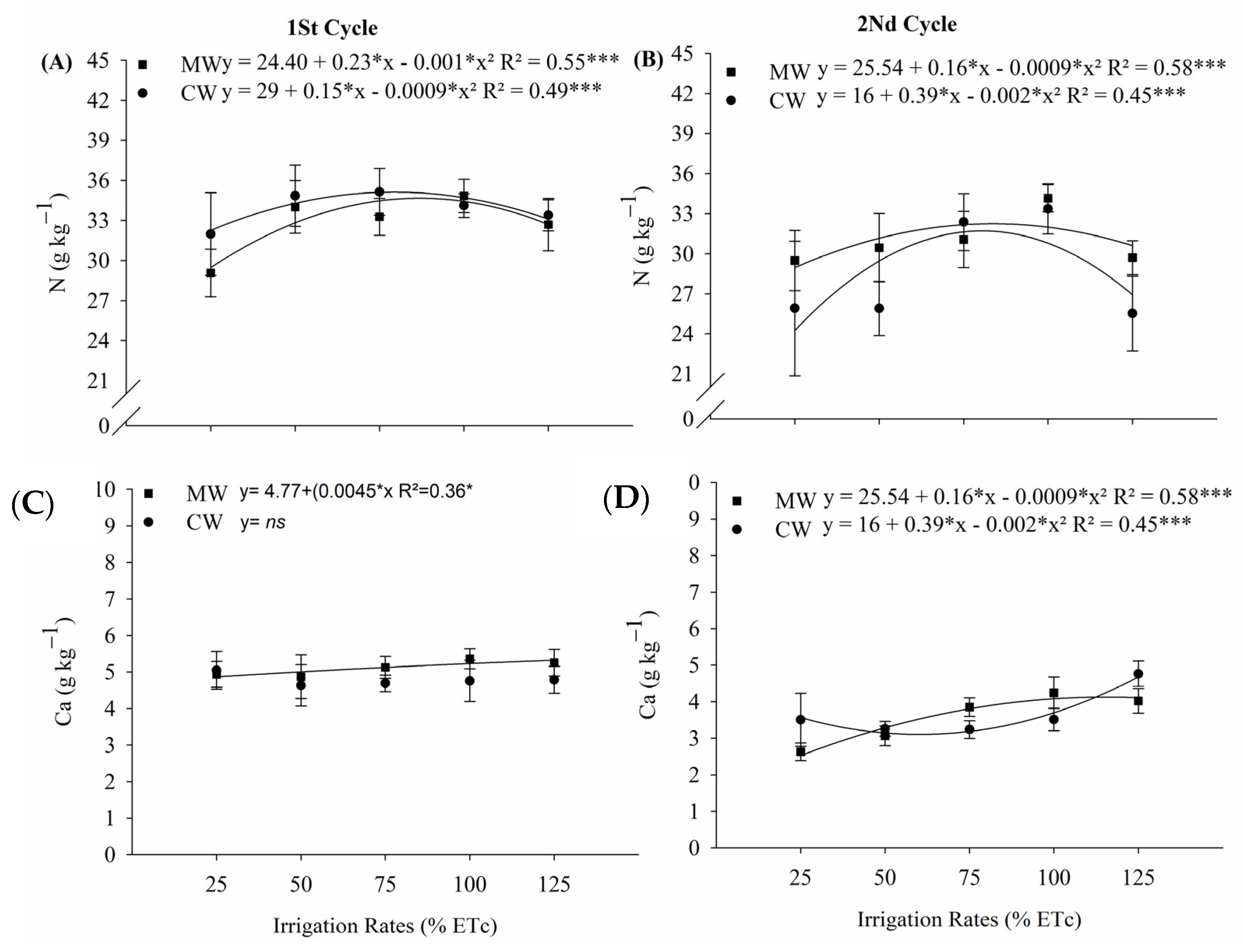 Horticulturae 09 00504 g004 Horticulturae 09 00504 g004
