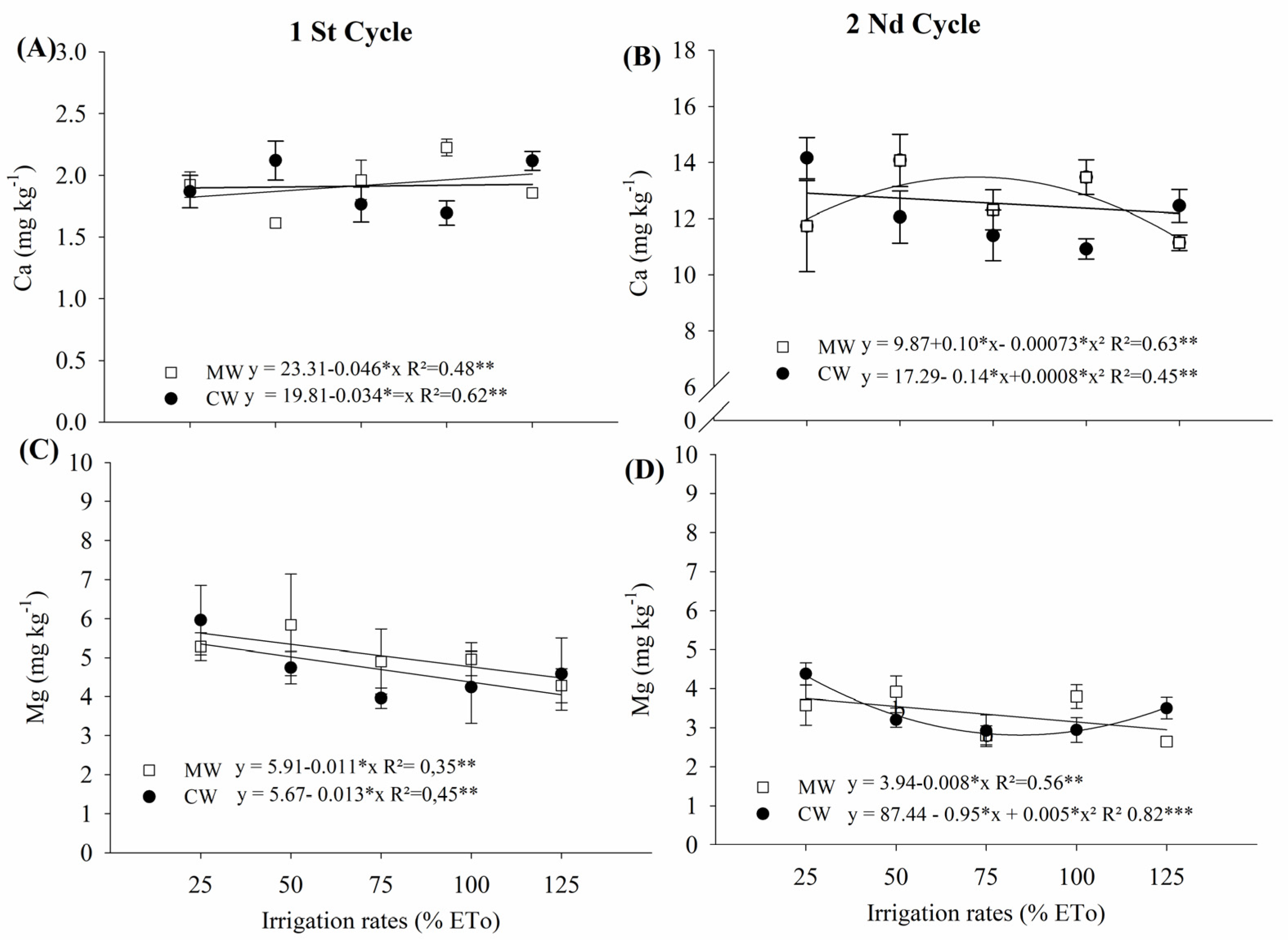 Horticulturae 09 00504 g005 Horticulturae 09 00504 g005