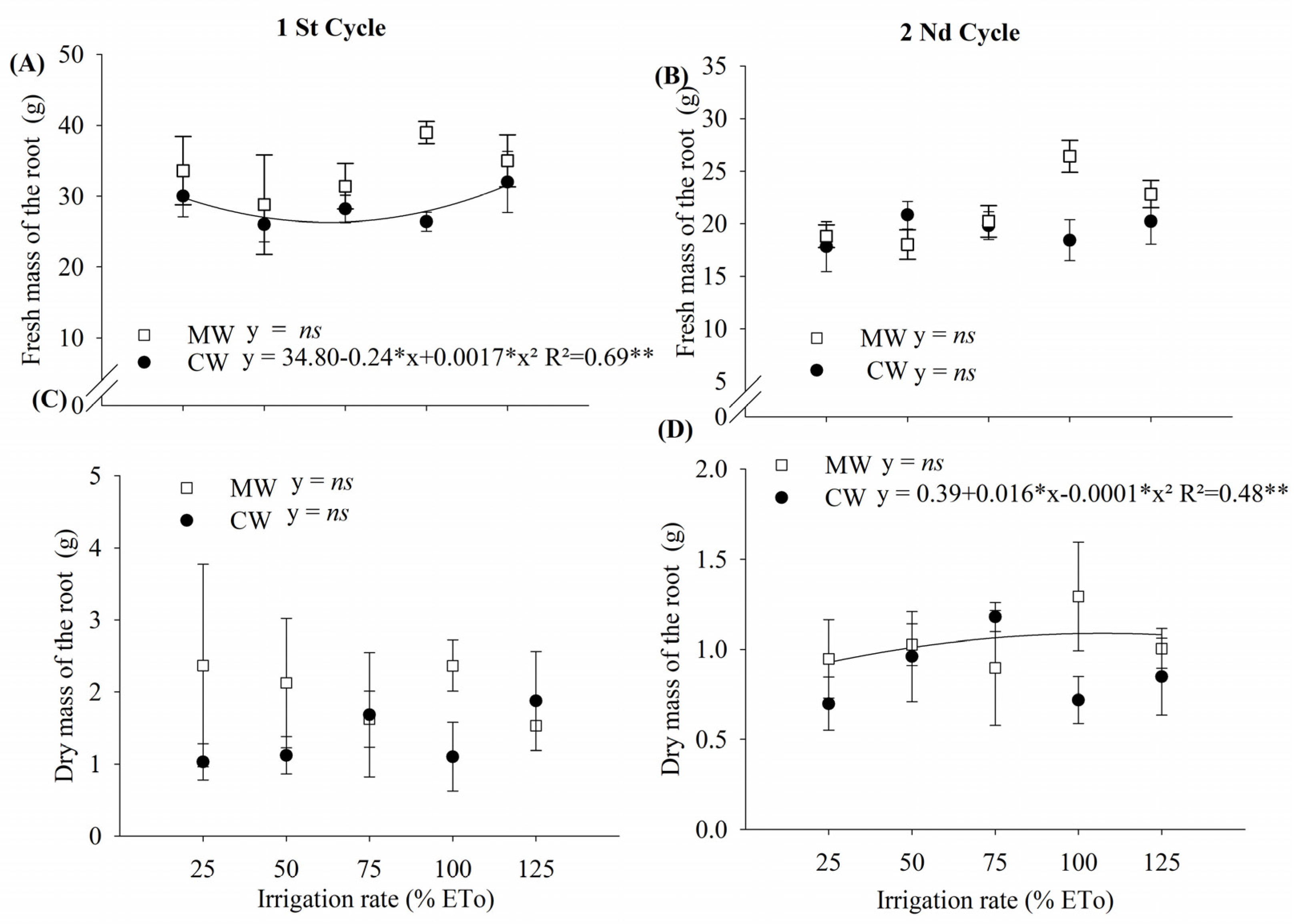 Horticulturae 09 00504 g007 Horticulturae 09 00504 g007