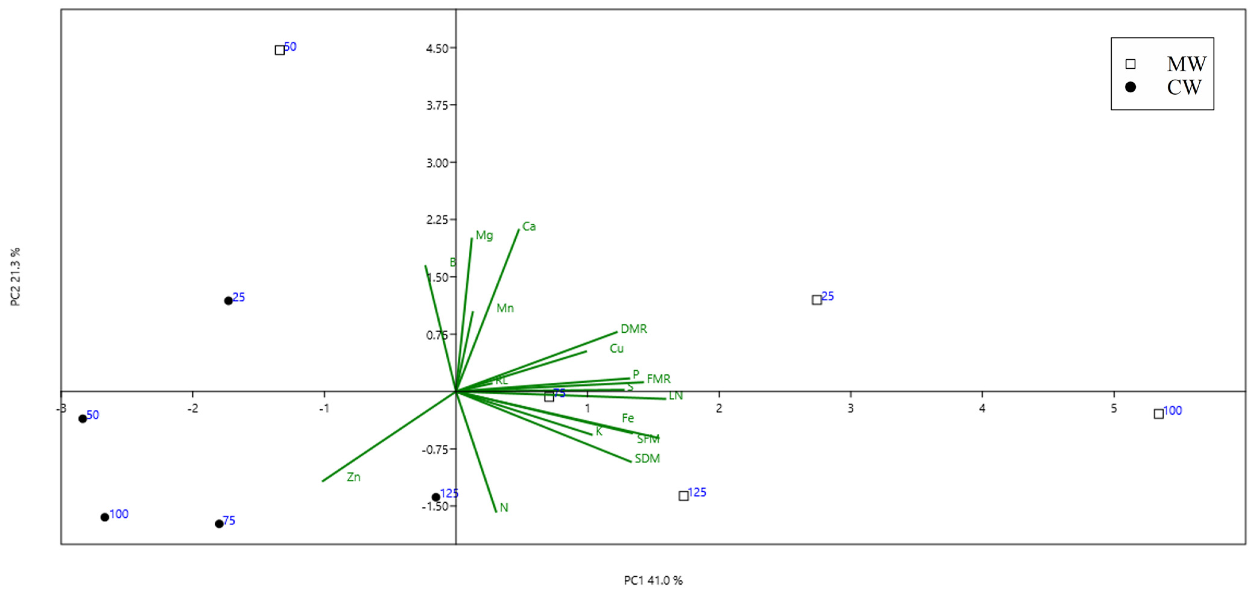 Horticulturae 09 00504 g009 Horticulturae 09 00504 g009