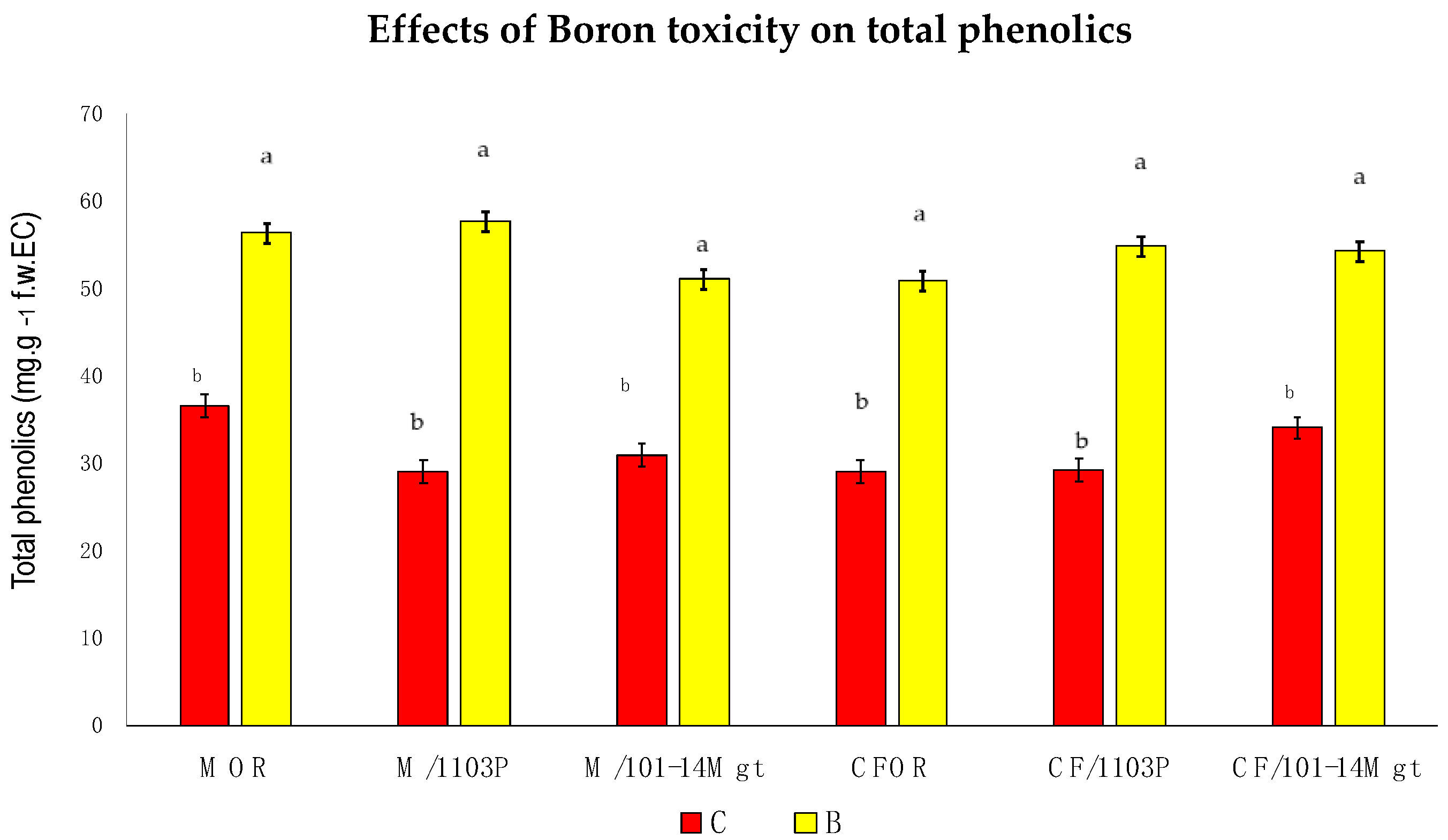 Horticulturae 09 00508 g003