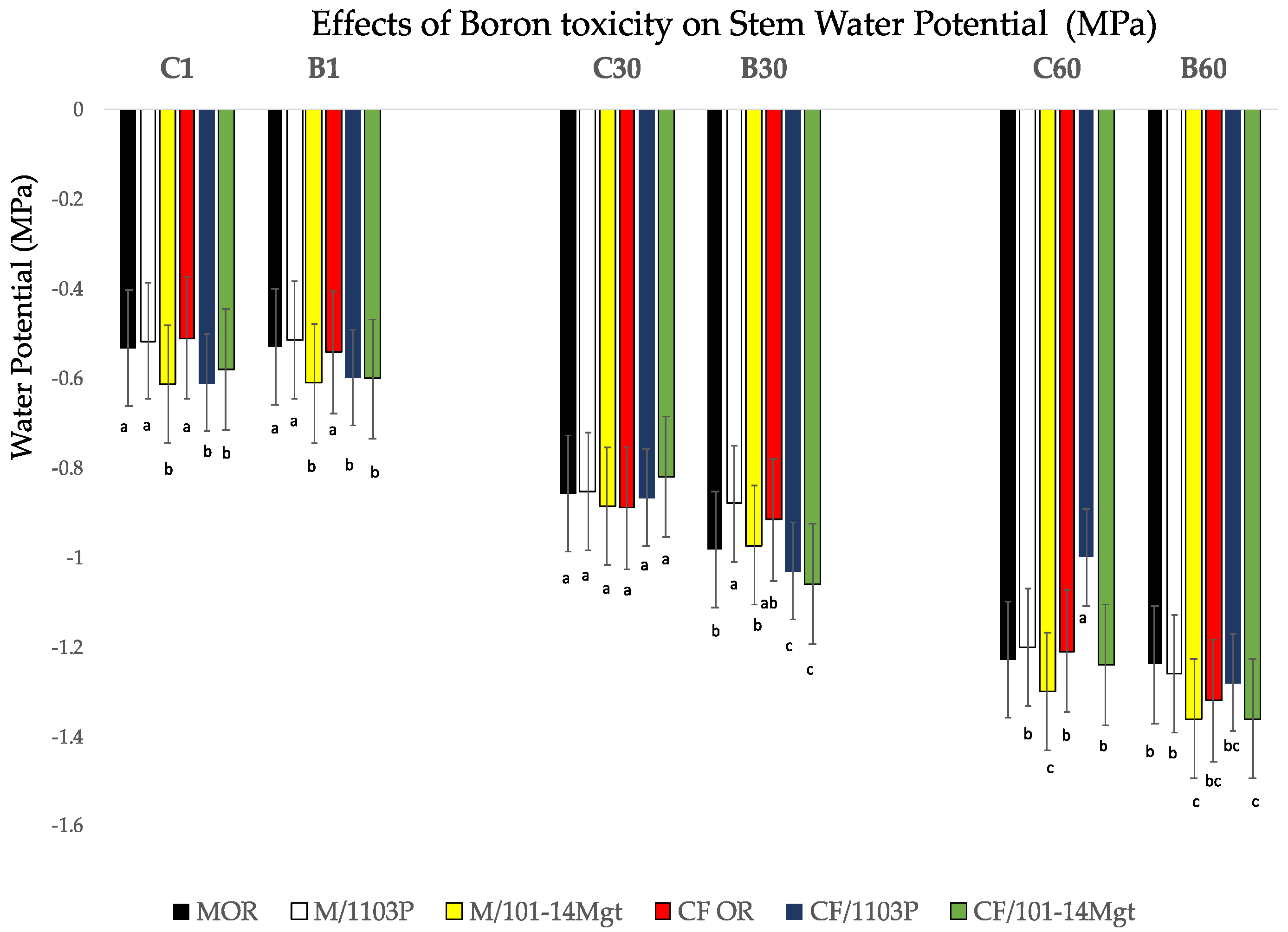Horticulturae 09 00508 g004