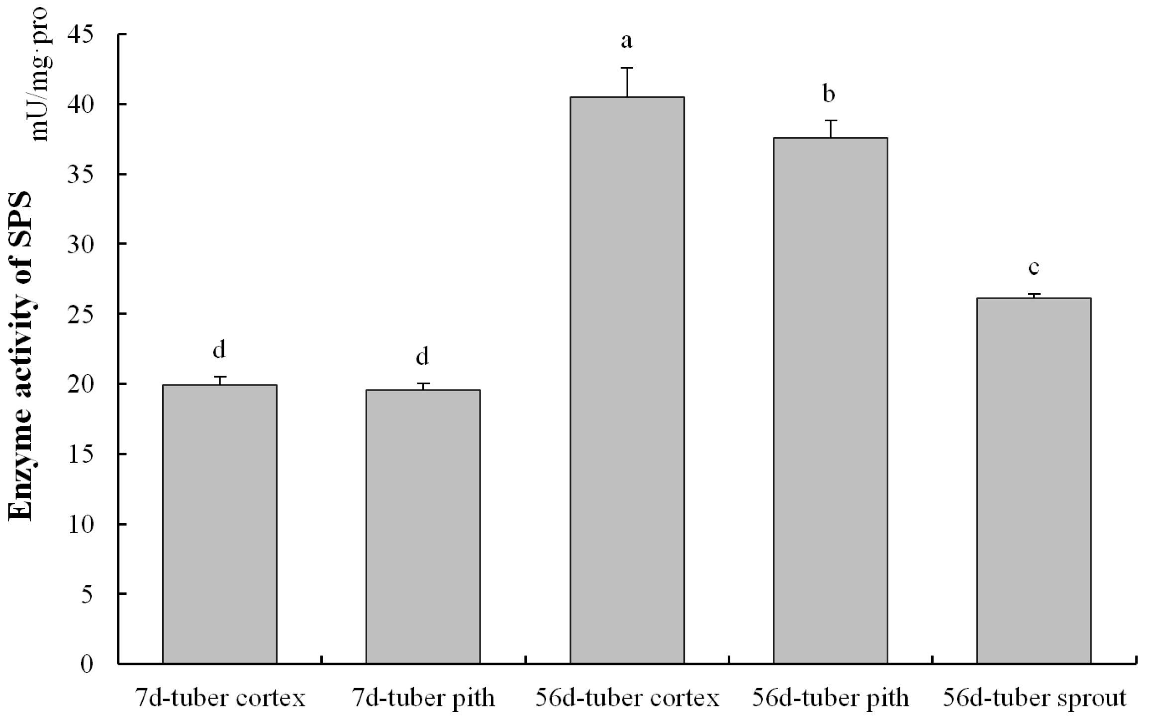Horticulturae 09 00511 g003