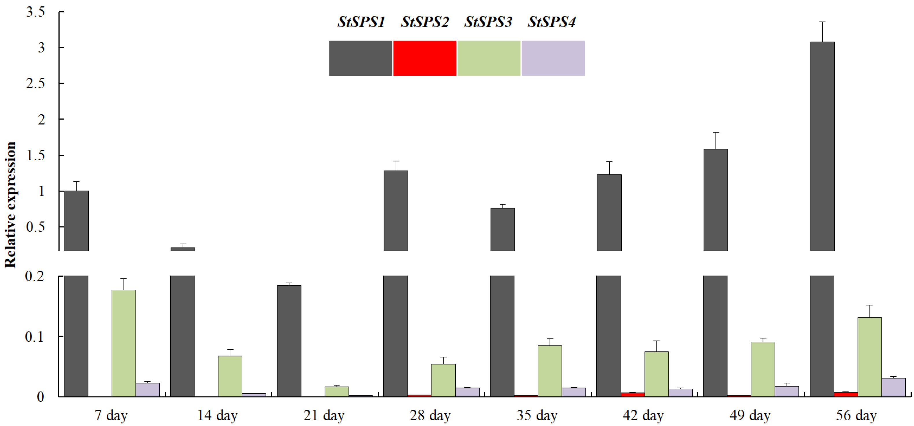 Horticulturae 09 00511 g004