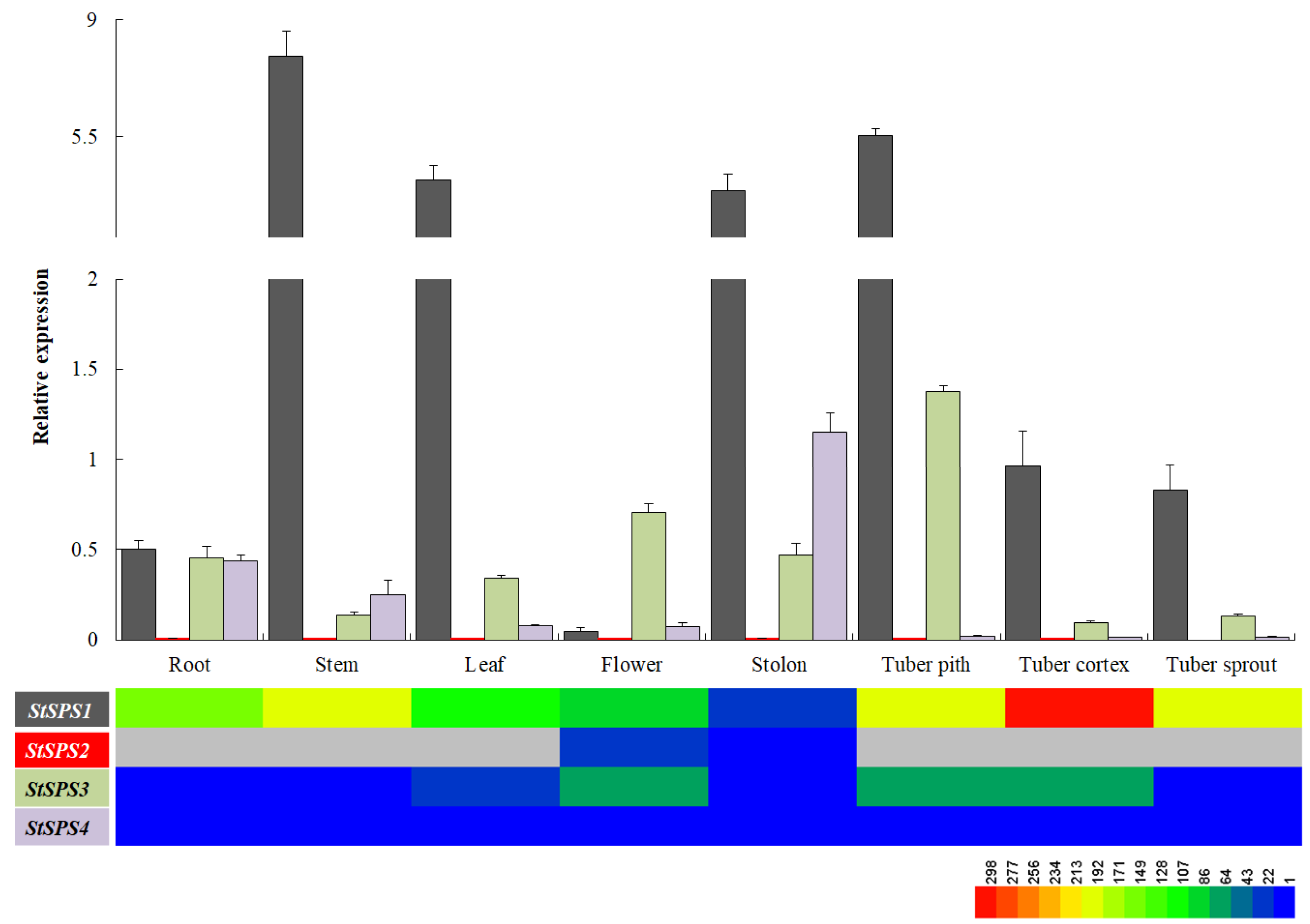 Horticulturae 09 00511 g005