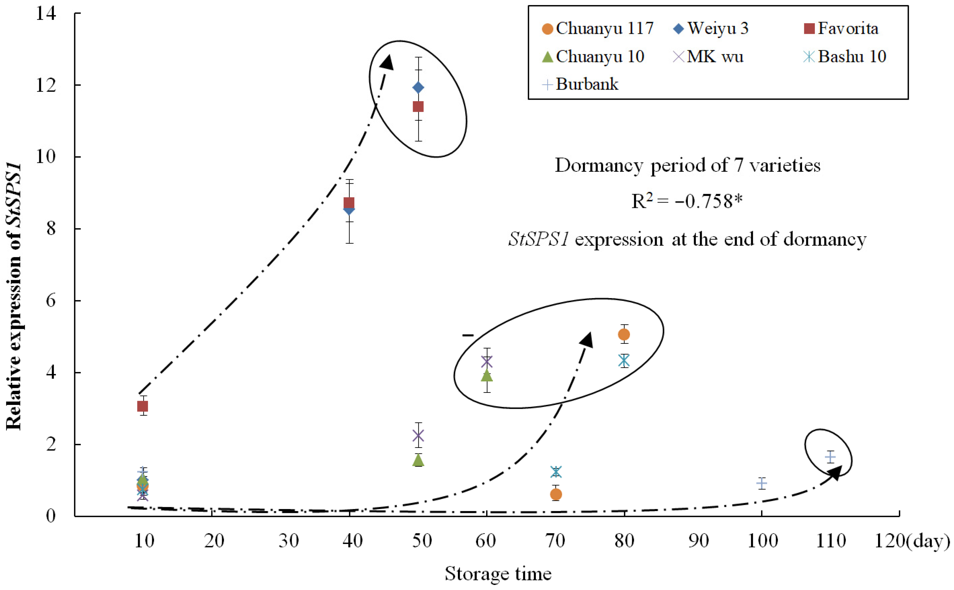 Horticulturae 09 00511 g006