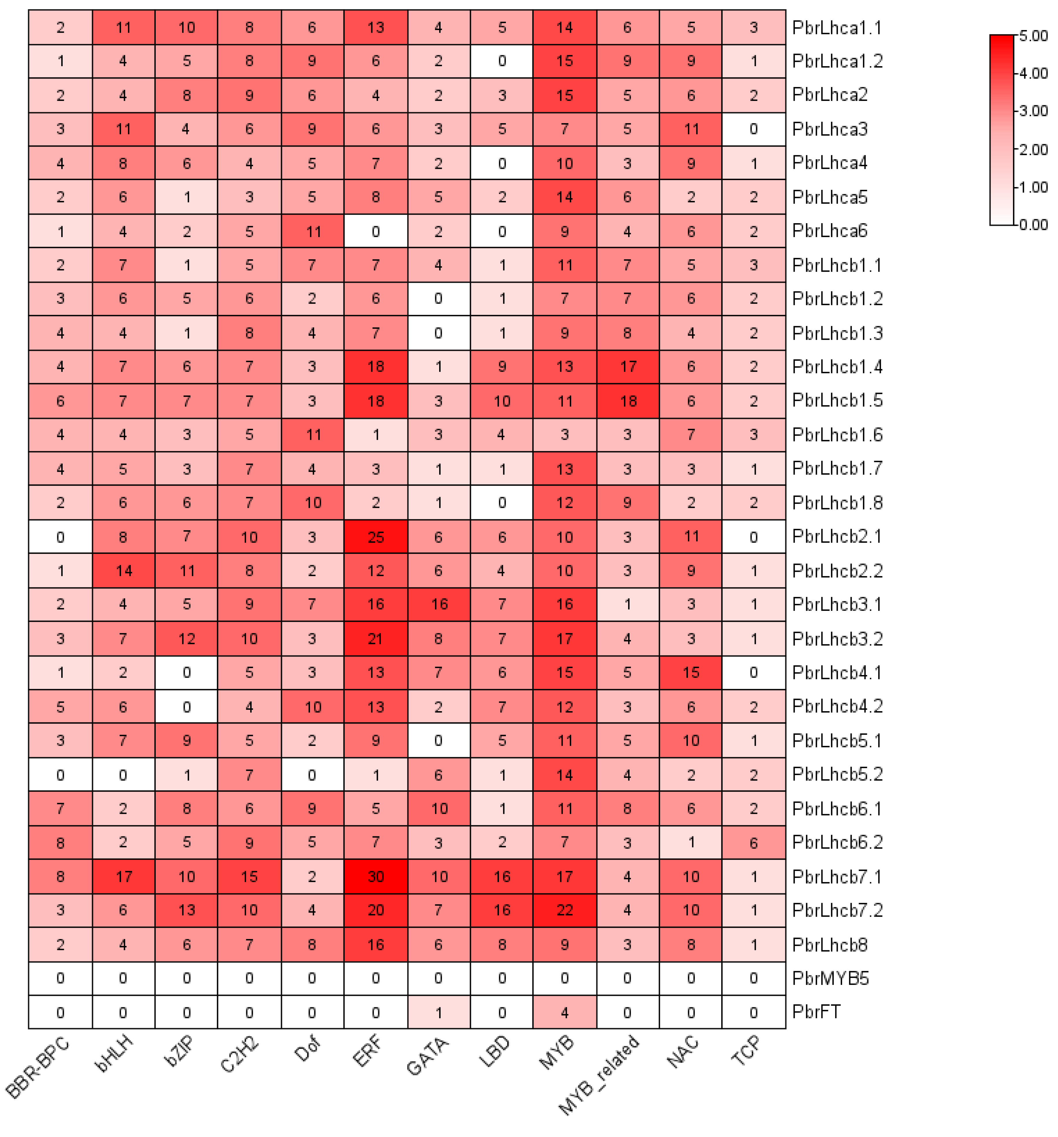 Horticulturae 09 00522 g005 Horticulturae 09 00522 g005