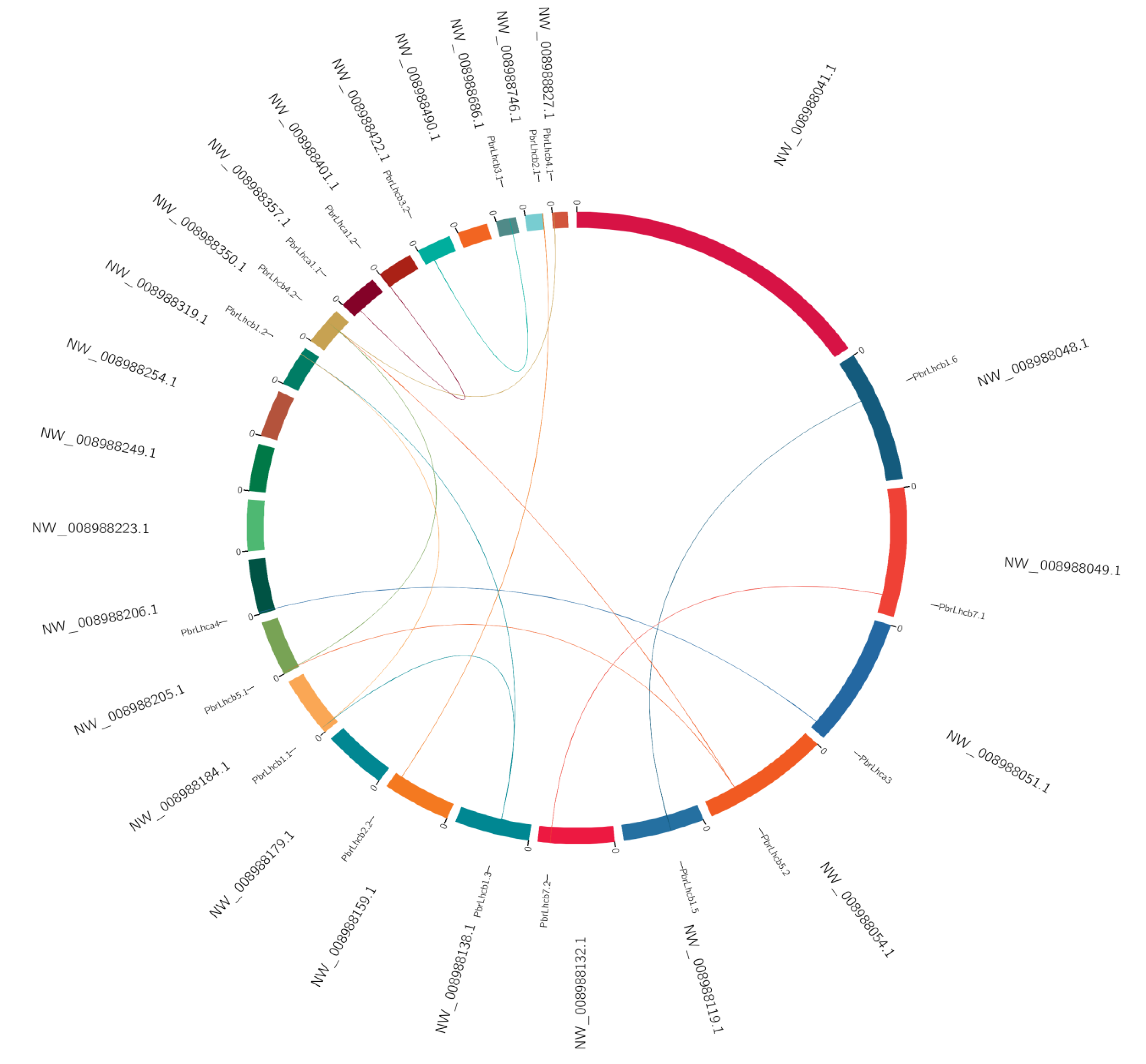 Horticulturae 09 00522 g007 Horticulturae 09 00522 g007
