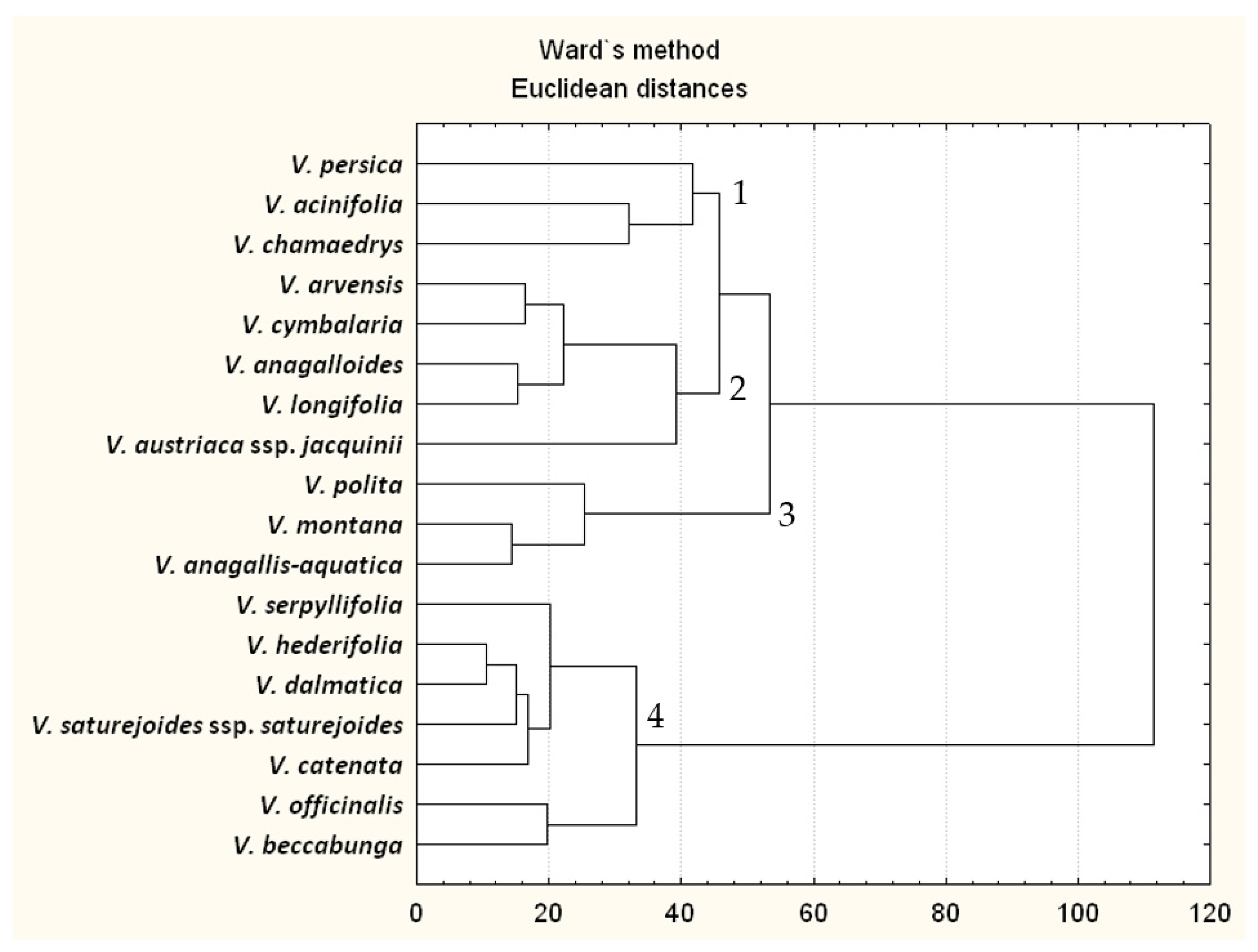 Horticulturae 09 00524 g004