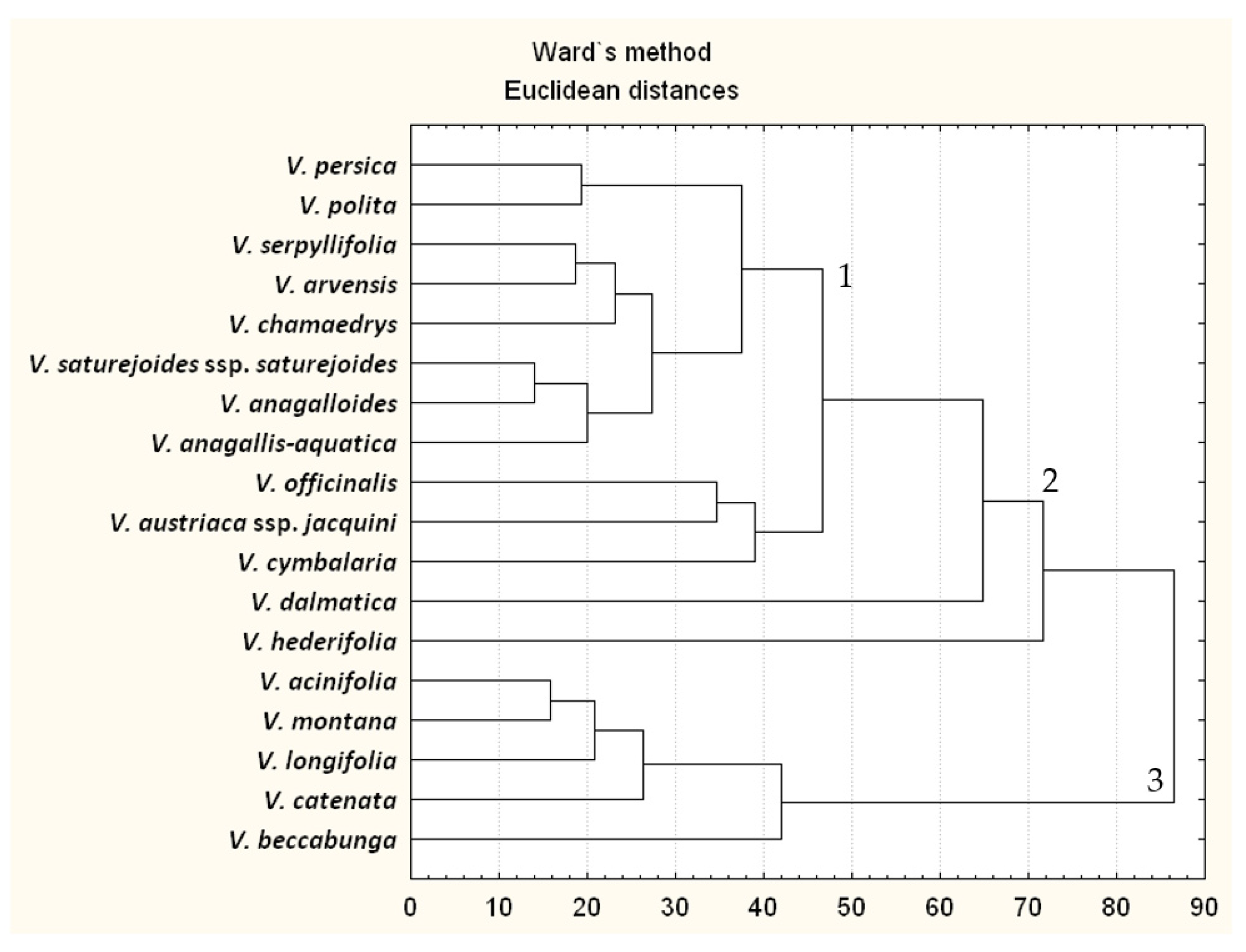 Horticulturae 09 00524 g005