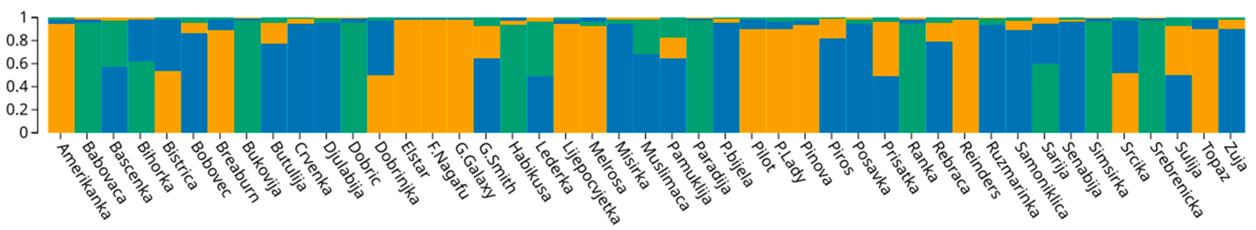Horticulturae 09 00527 g003