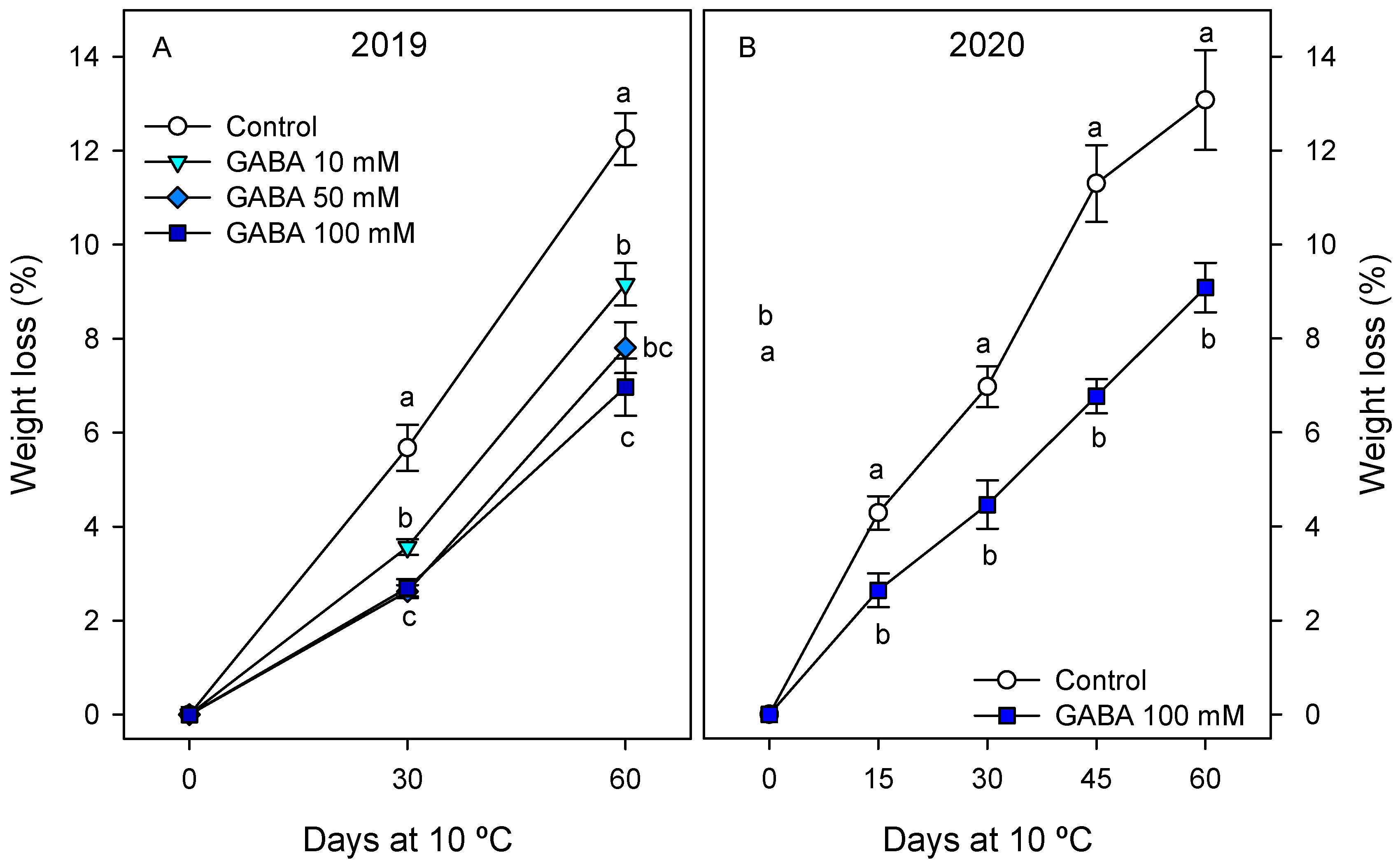 Horticulturae 09 00534 g001