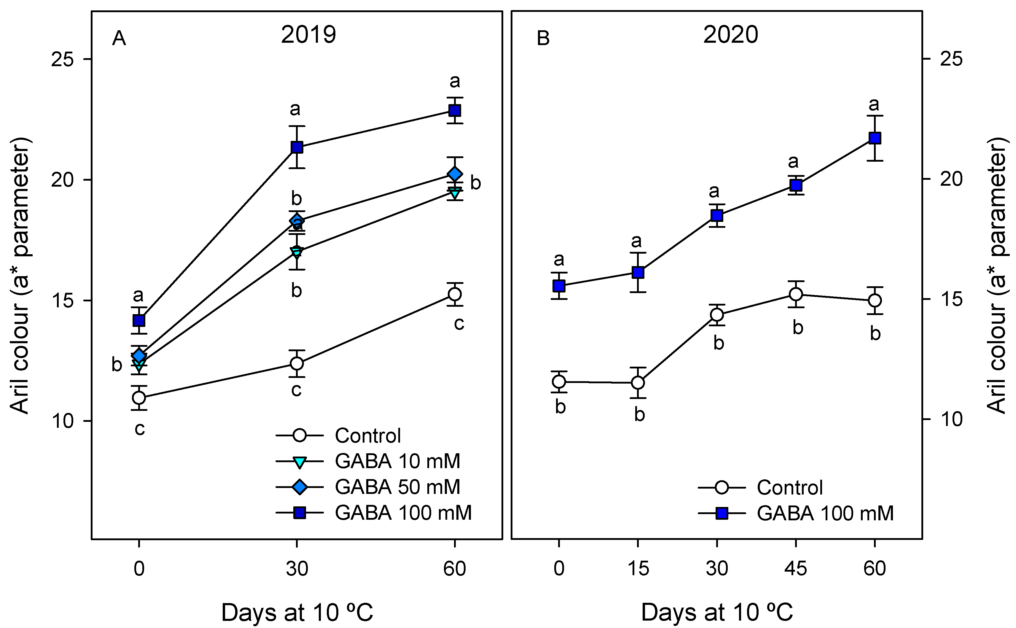 Horticulturae 09 00534 g003