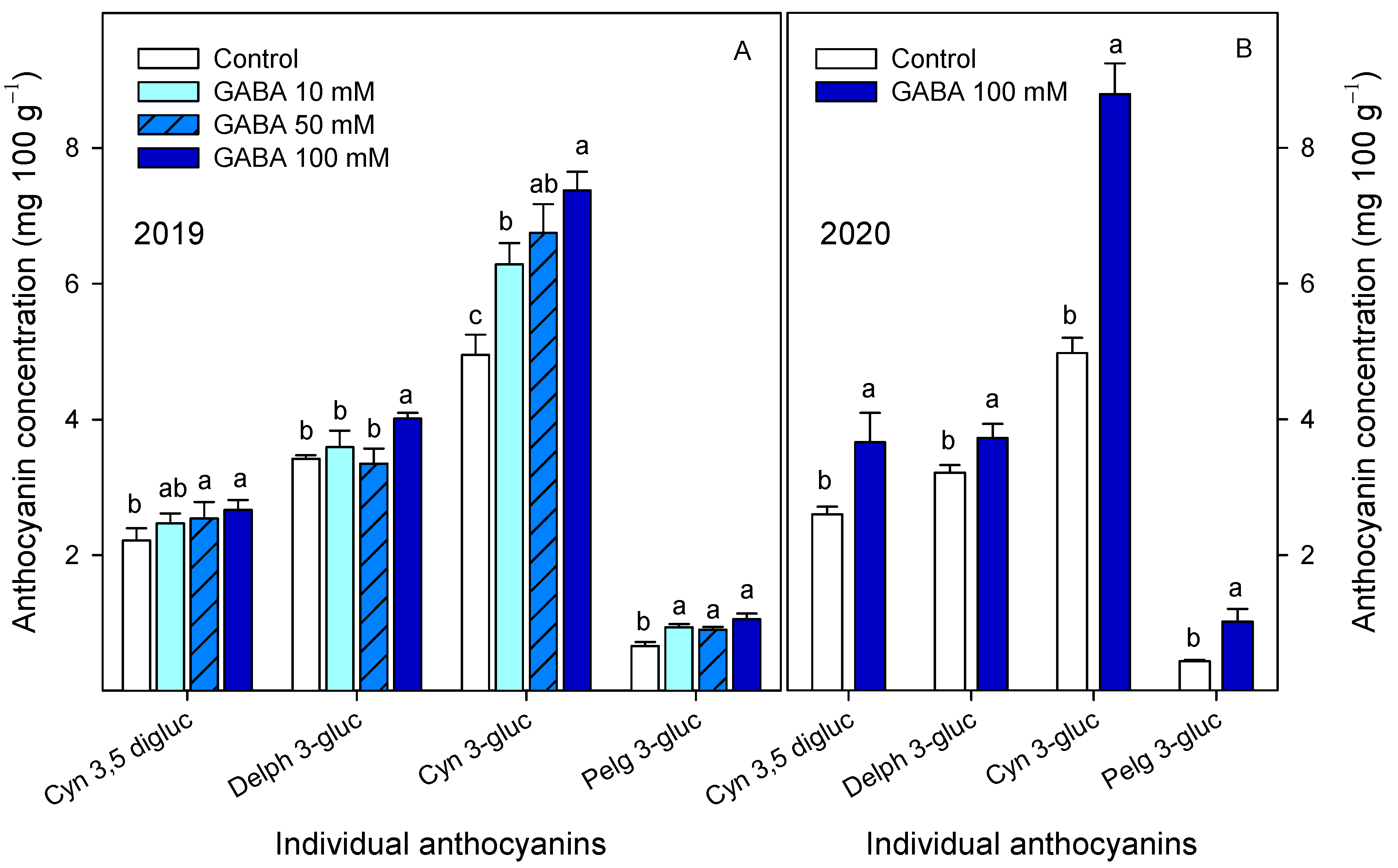 Horticulturae 09 00534 g005