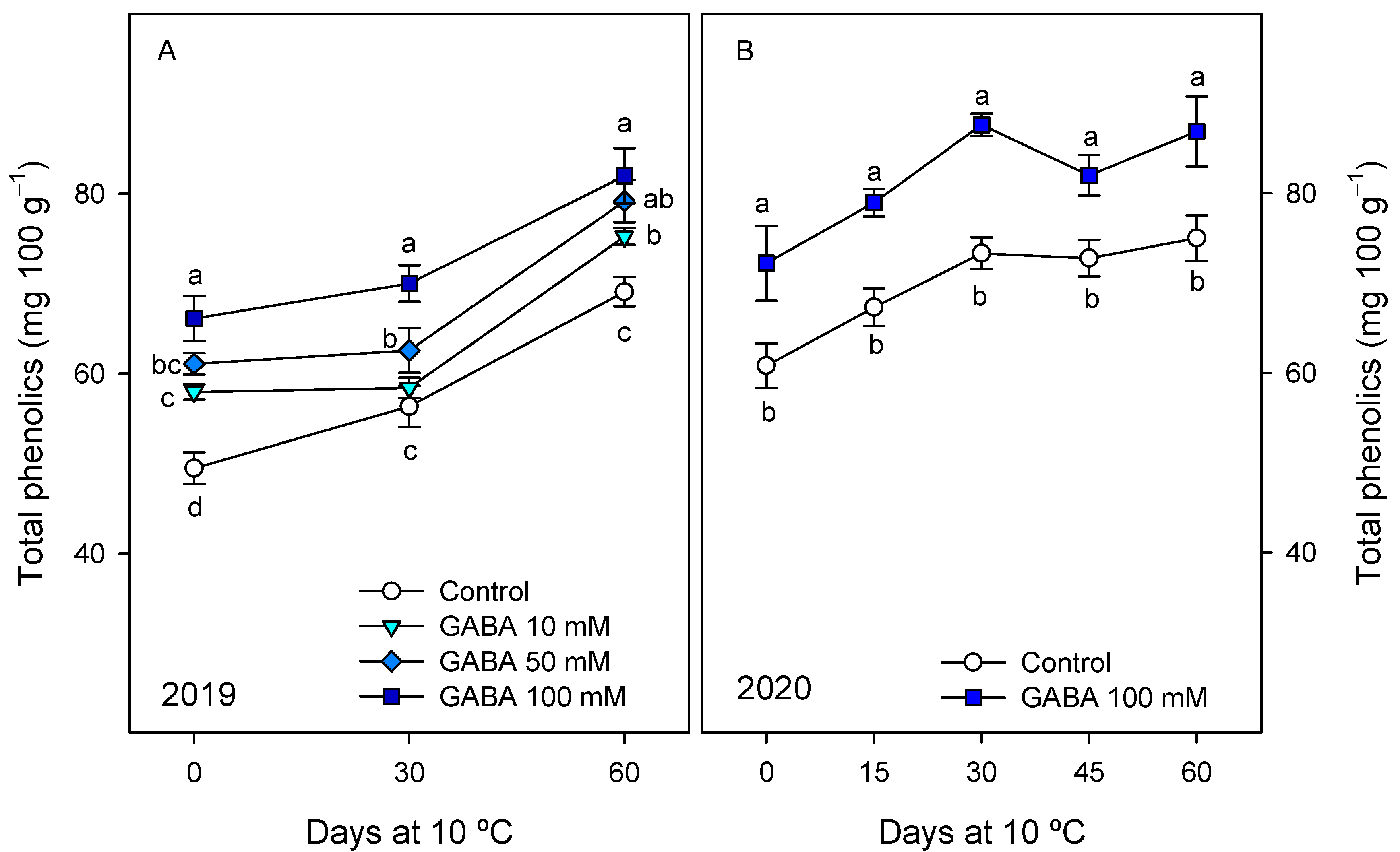 Horticulturae 09 00534 g006