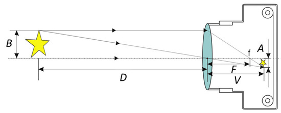 Horticulturae 09 00537 g002