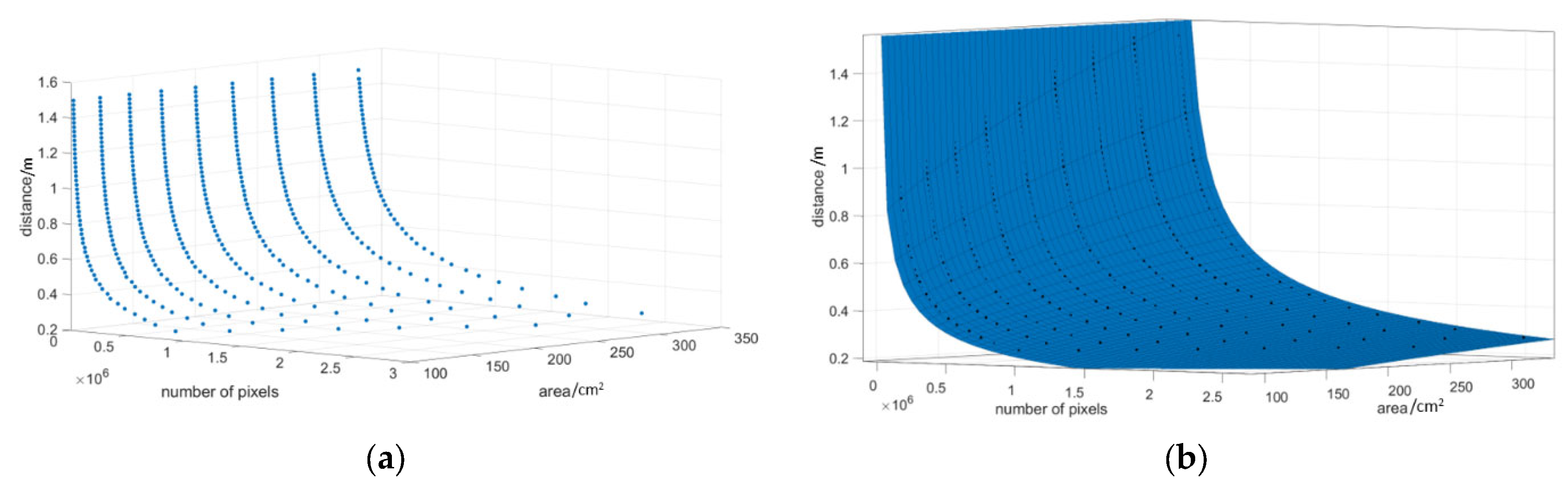 Horticulturae 09 00537 g007 Horticulturae 09 00537 g007