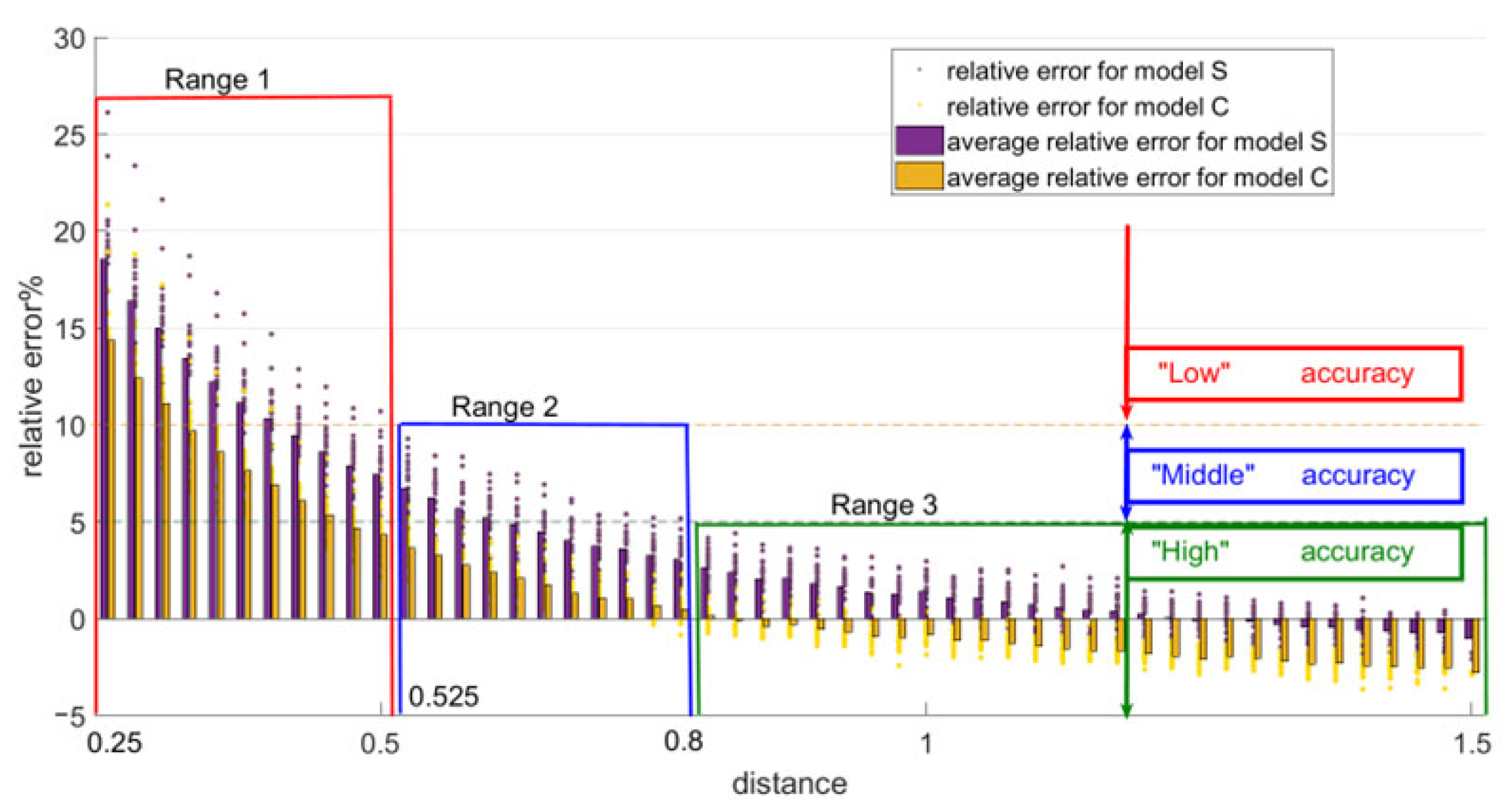 Horticulturae 09 00537 g009 Horticulturae 09 00537 g009