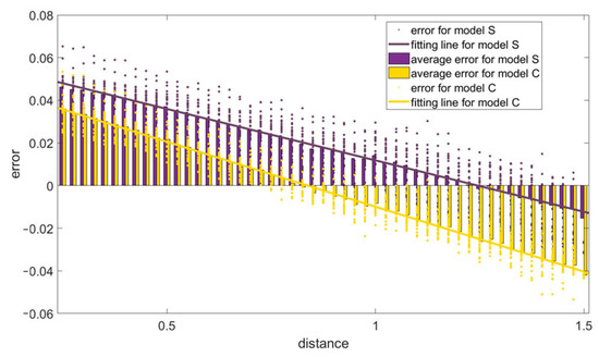 Horticulturae 09 00537 g010