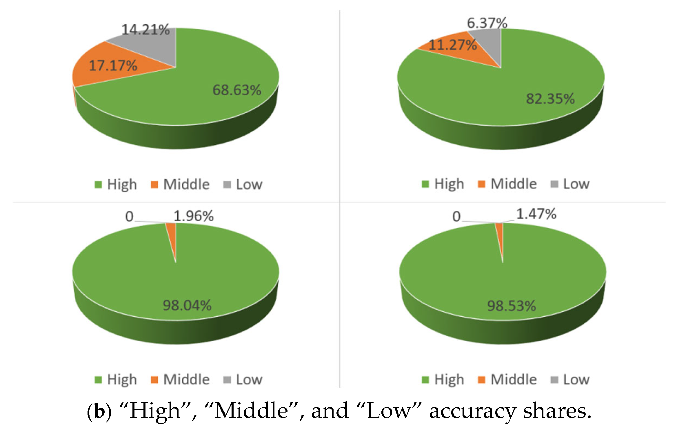 Horticulturae 09 00537 g011b Horticulturae 09 00537 g011b