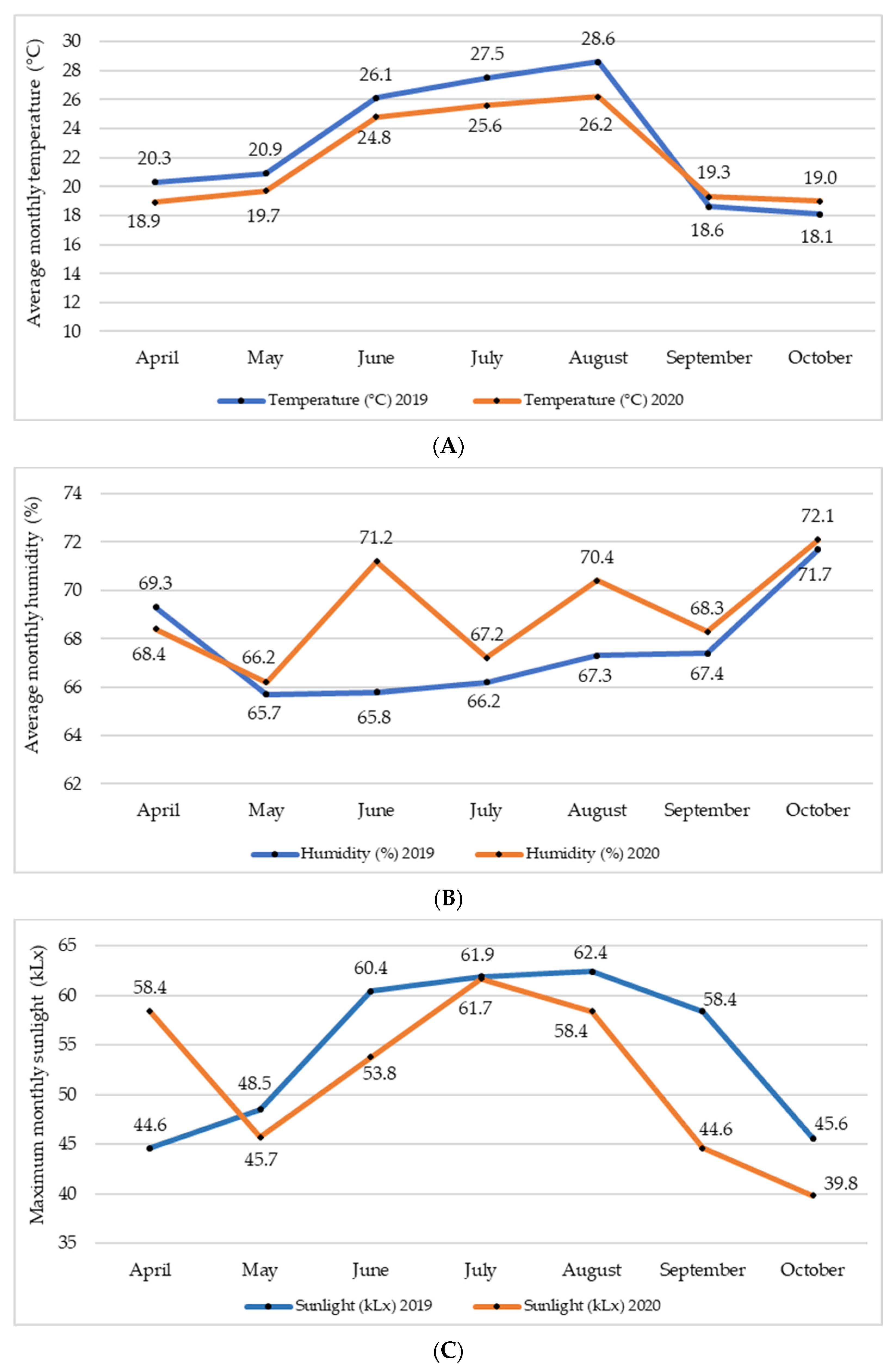 Horticulturae 09 00541 g001 Horticulturae 09 00541 g001