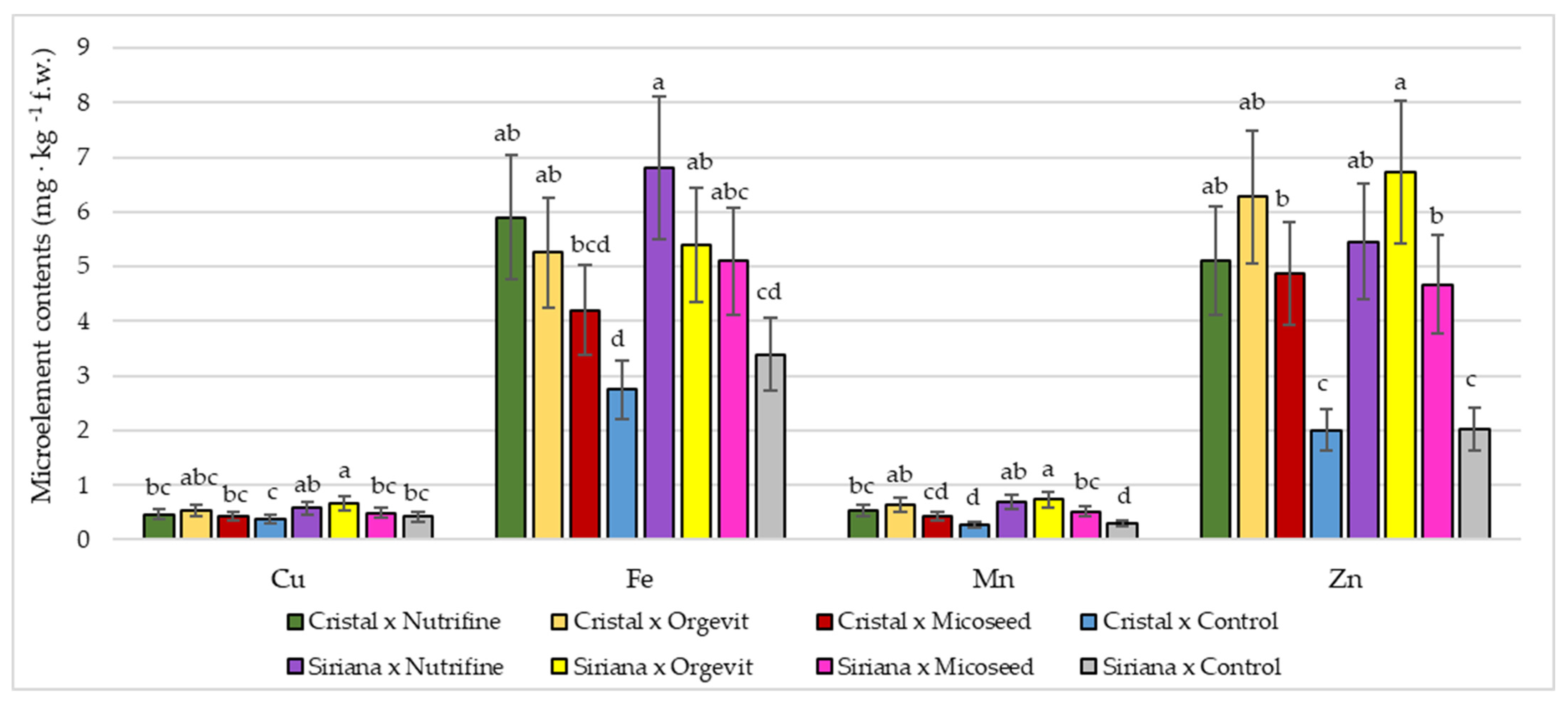Horticulturae 09 00541 g002 Horticulturae 09 00541 g002
