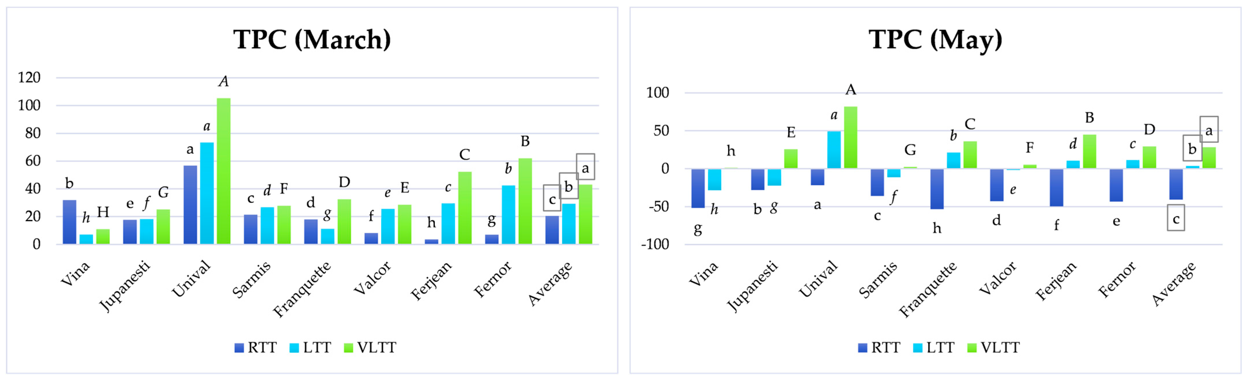 Horticulturae 09 00544 g001a